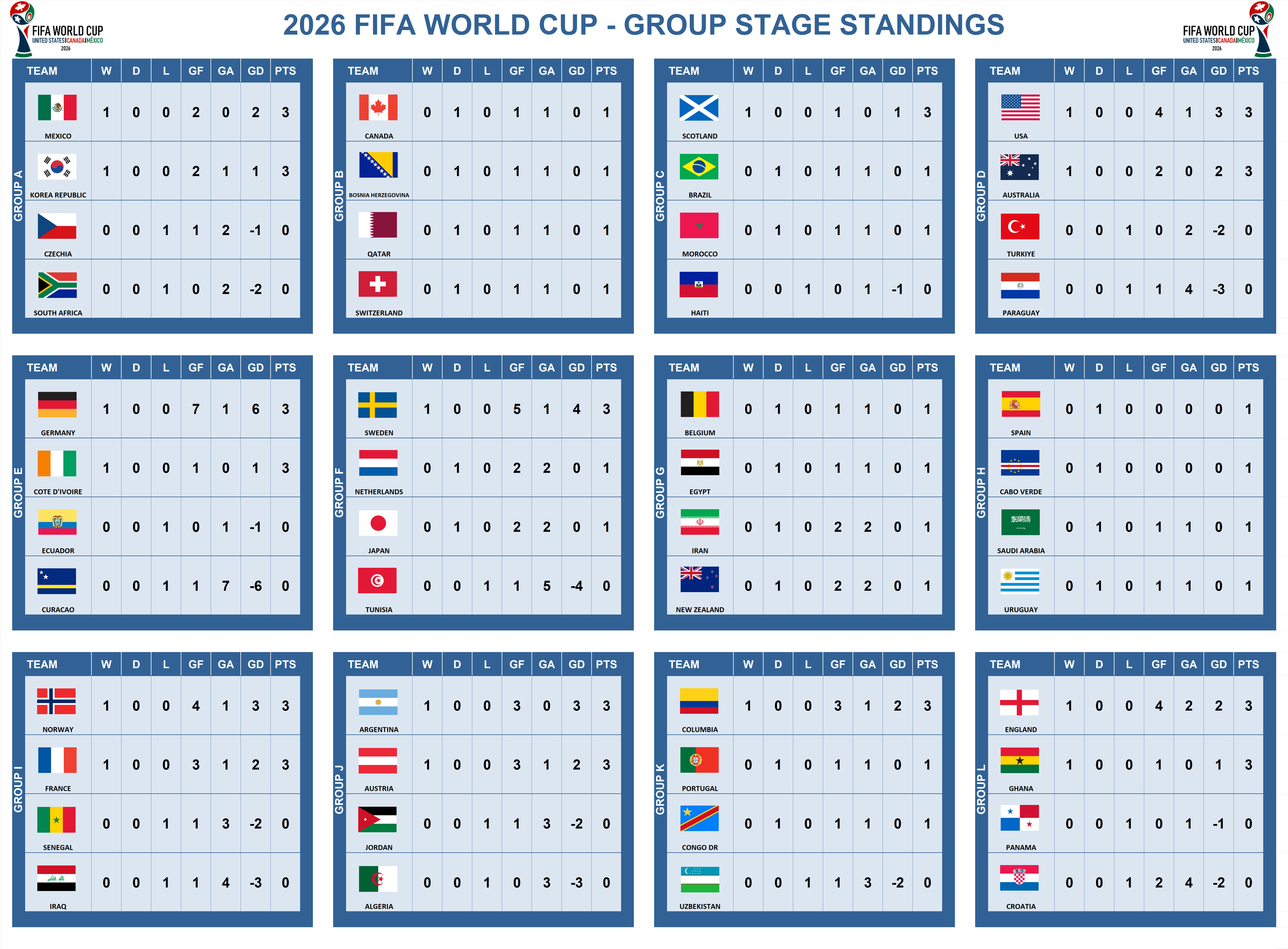 FIFA World Cup Pool Group Round