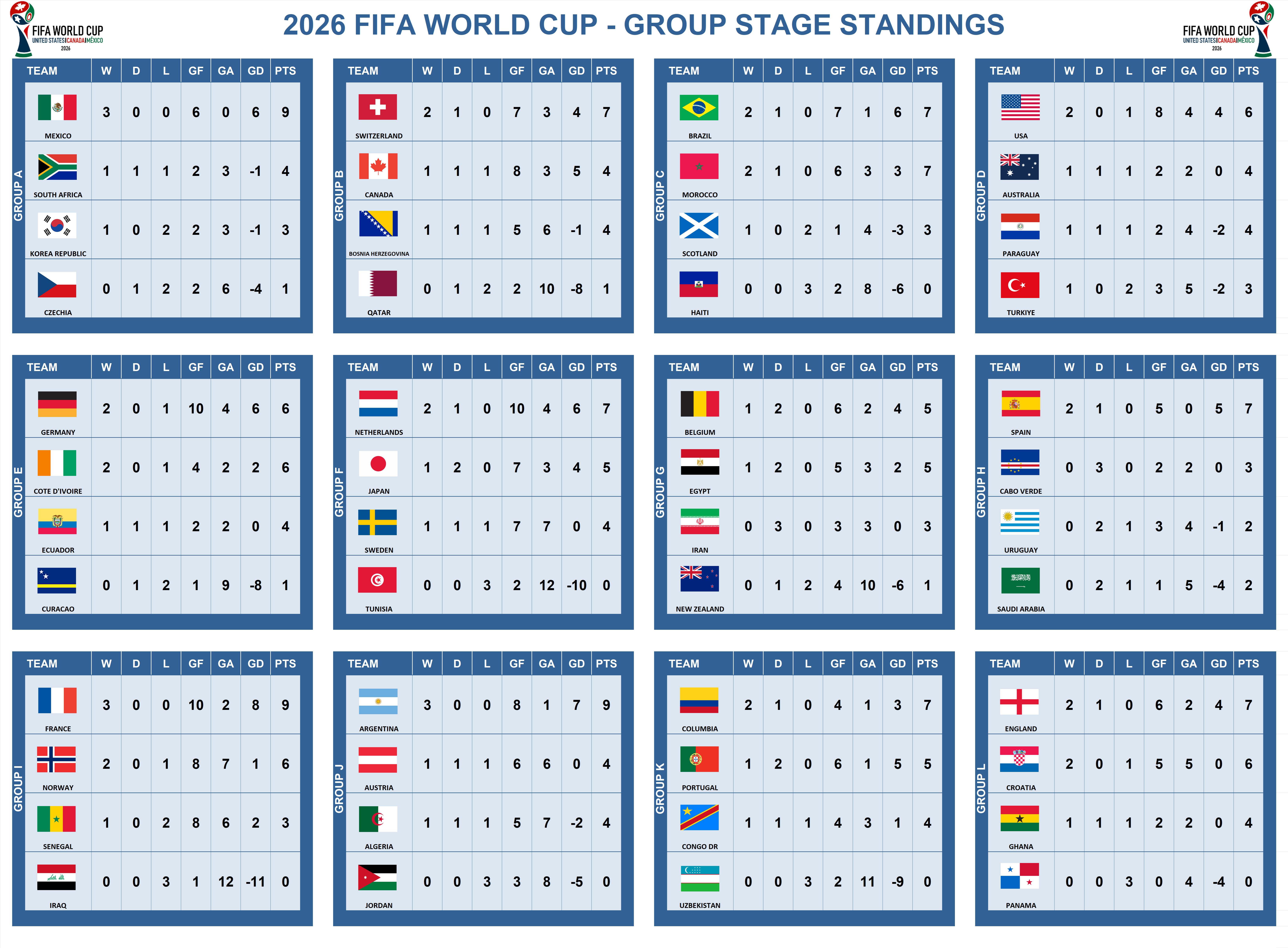 FIFA World Cup Pool Group Round