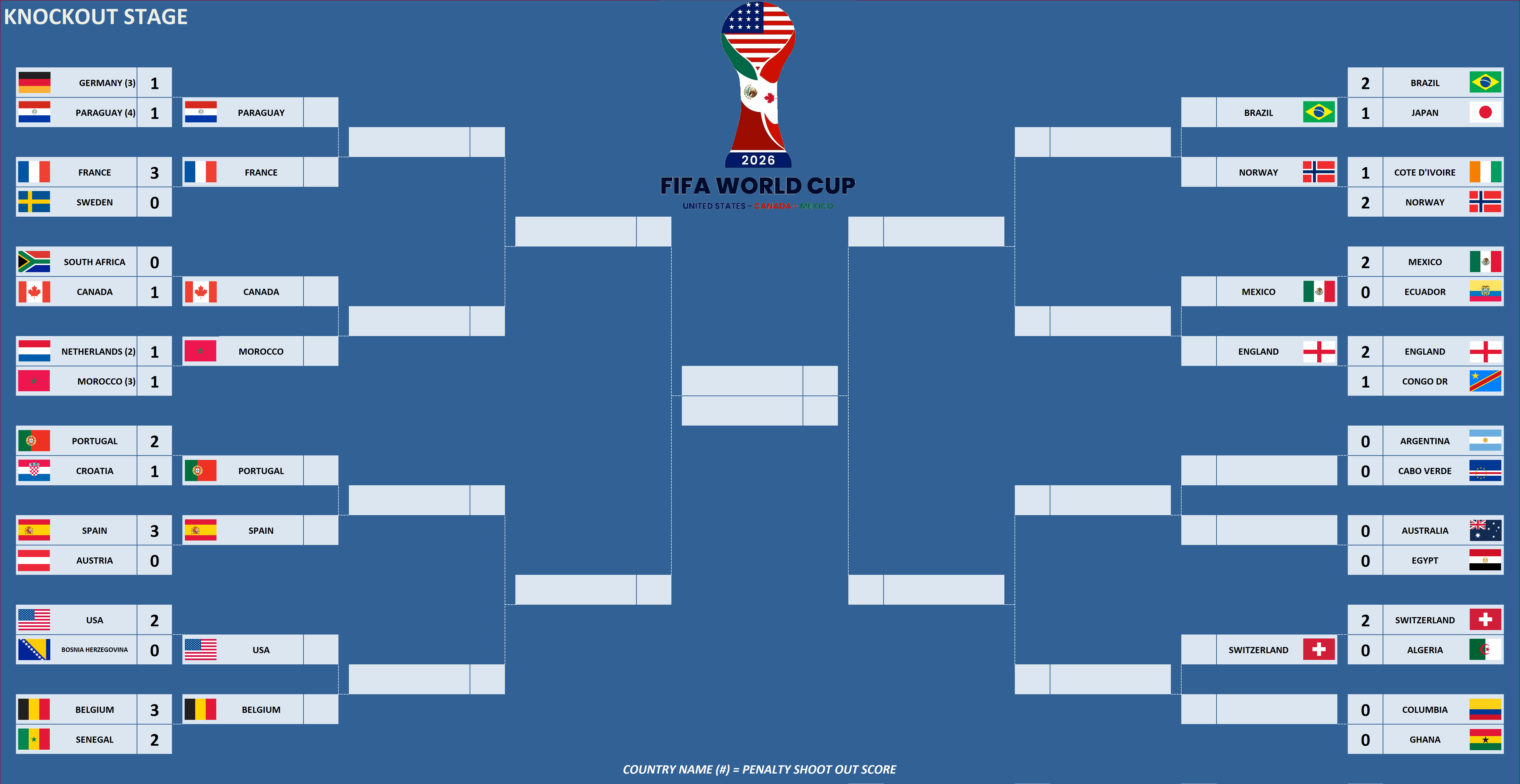FIFA World Cup Pool Knockout Round