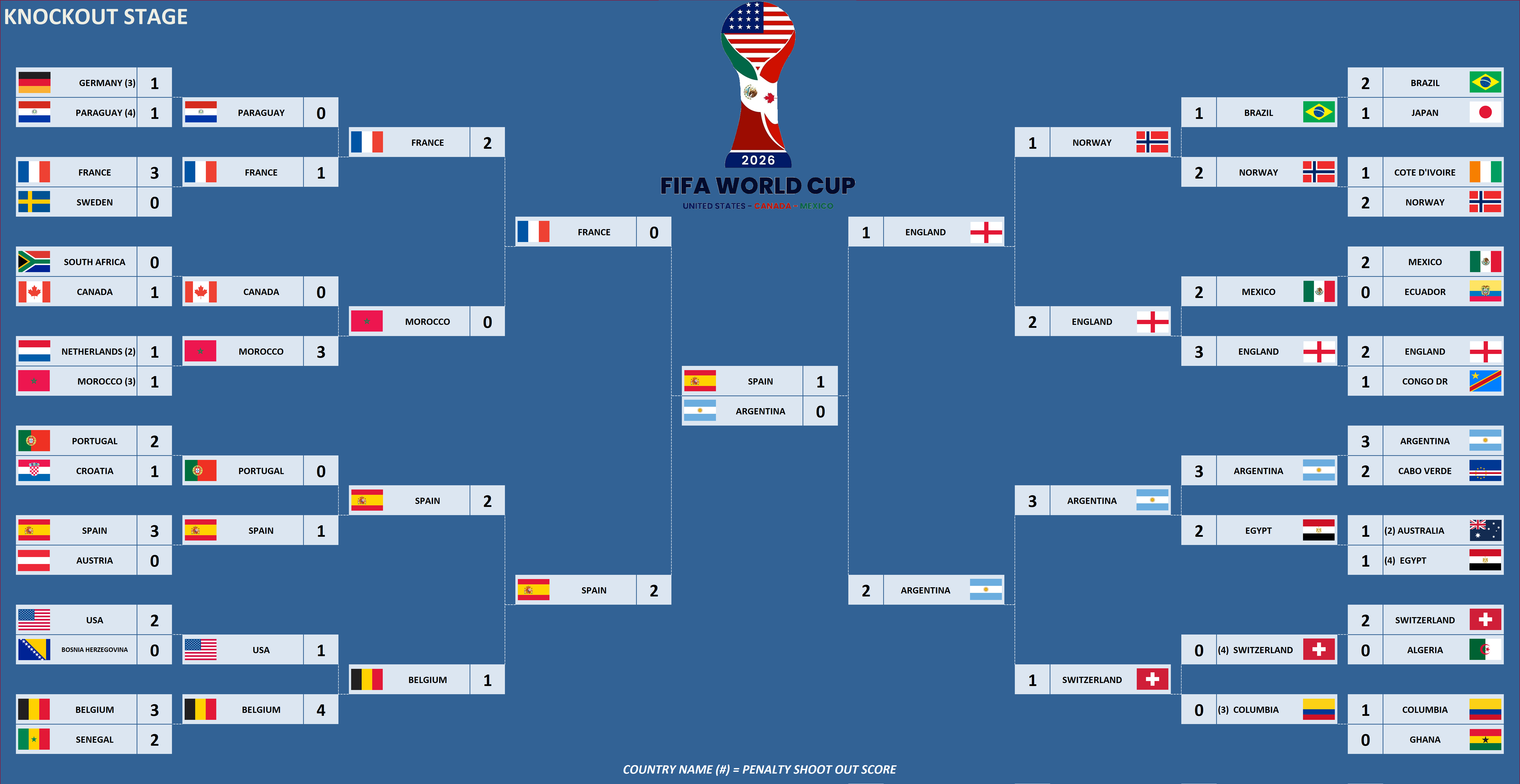 FIFA World Cup Pool Knockout Round
