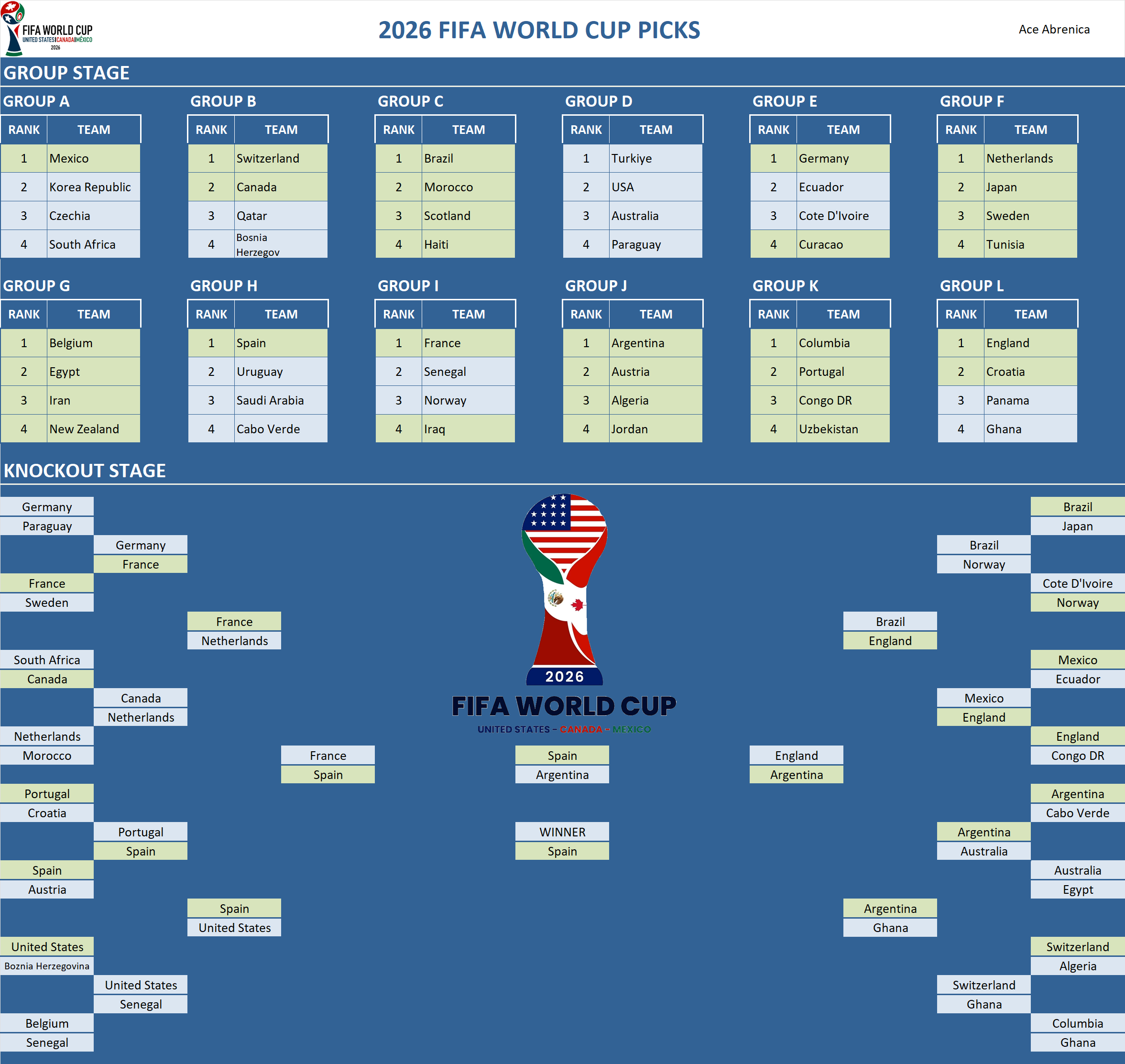 FIFA World Cup Pool Team Picks