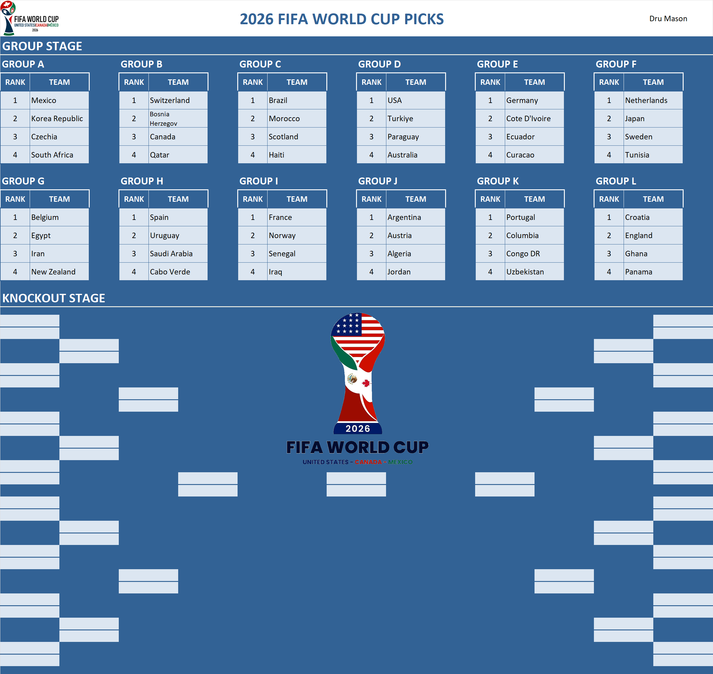 FIFA World Cup Pool Team Picks