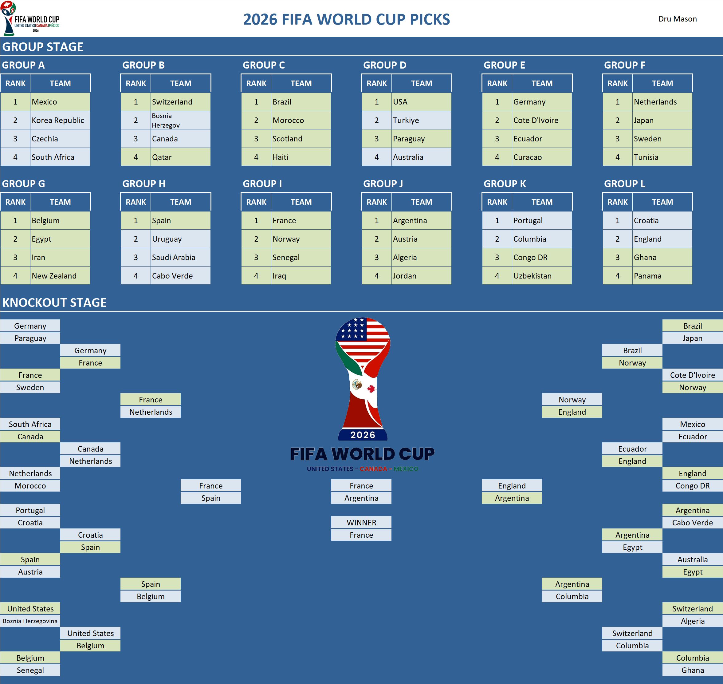 FIFA World Cup Pool Team Picks