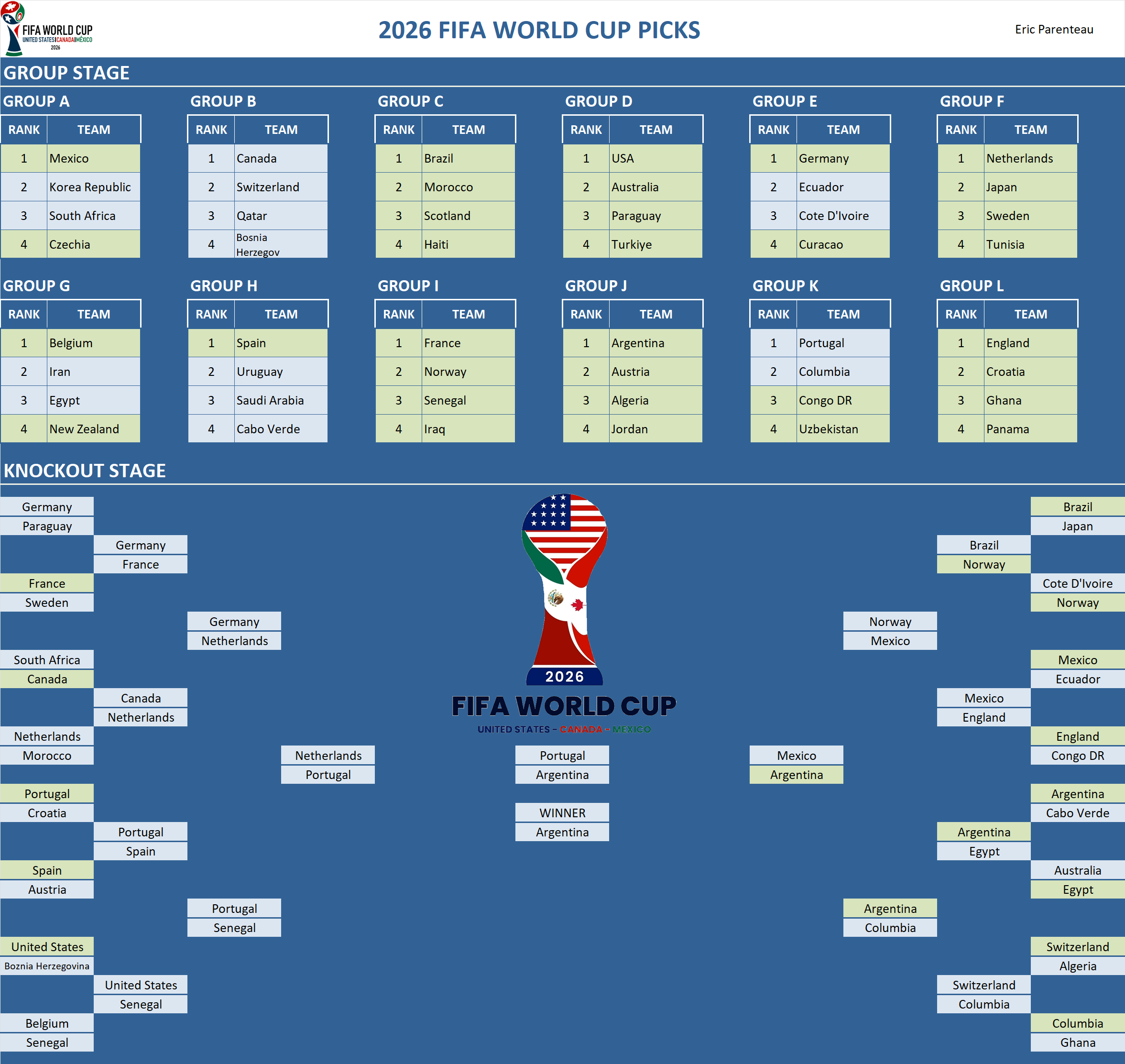 FIFA World Cup Pool Team Picks