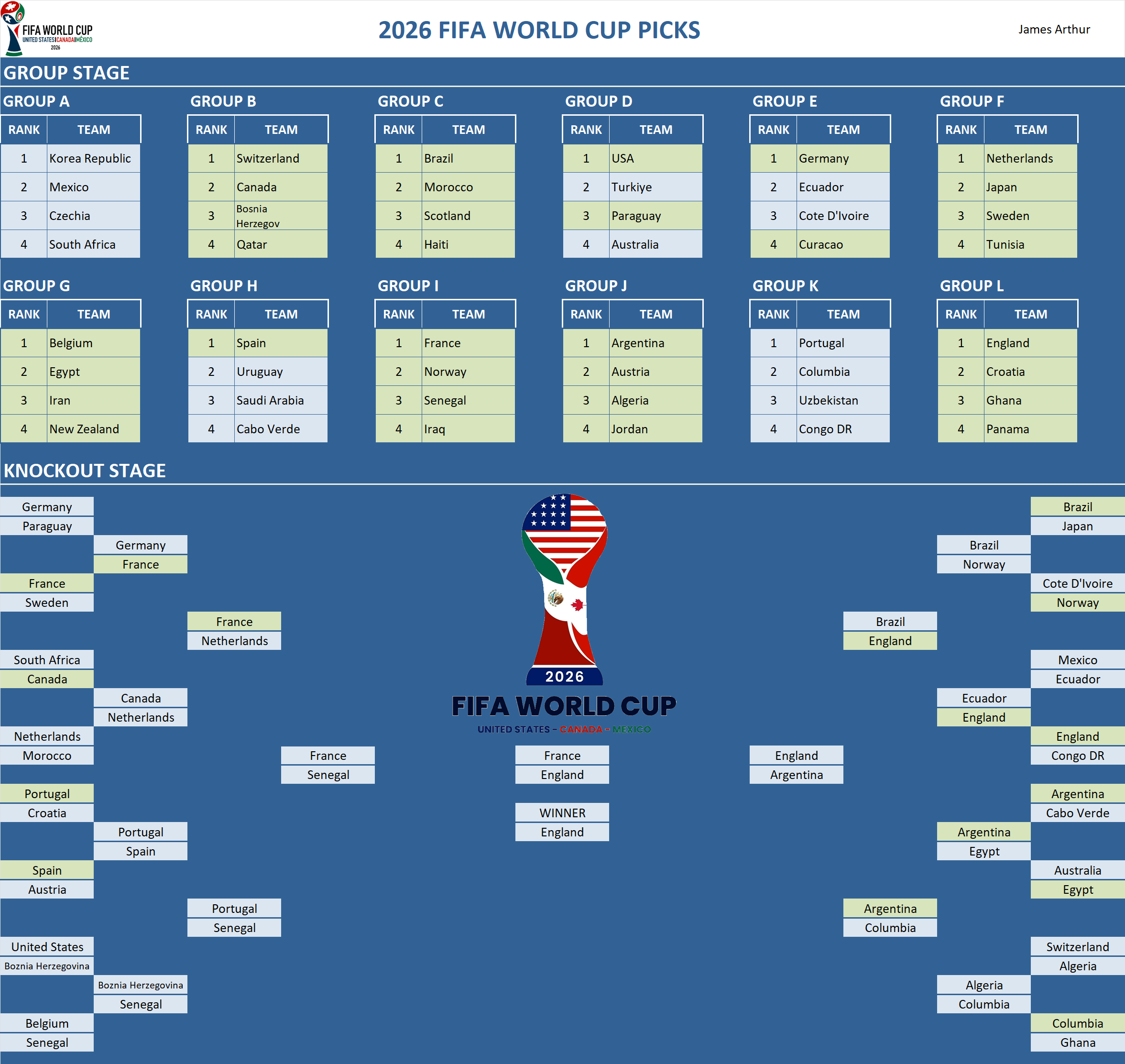 FIFA World Cup Pool Team Picks