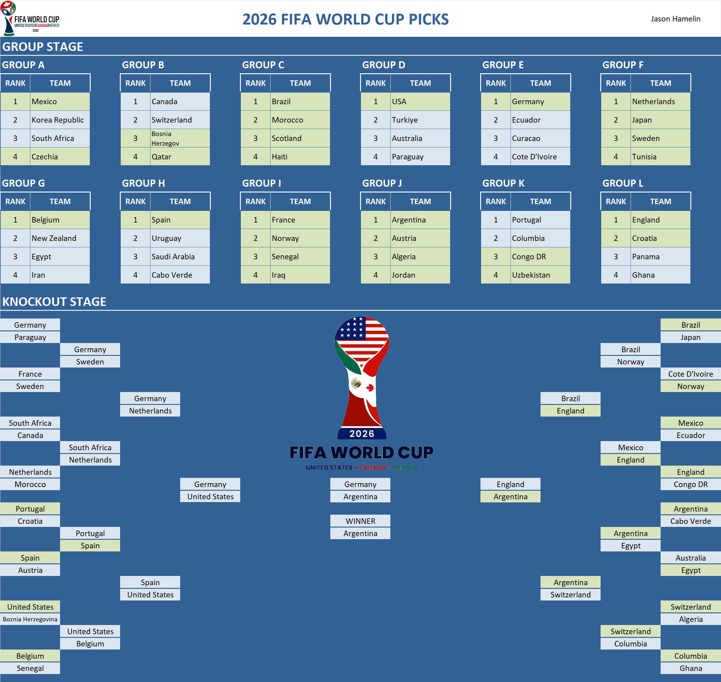 FIFA World Cup Pool Team Picks