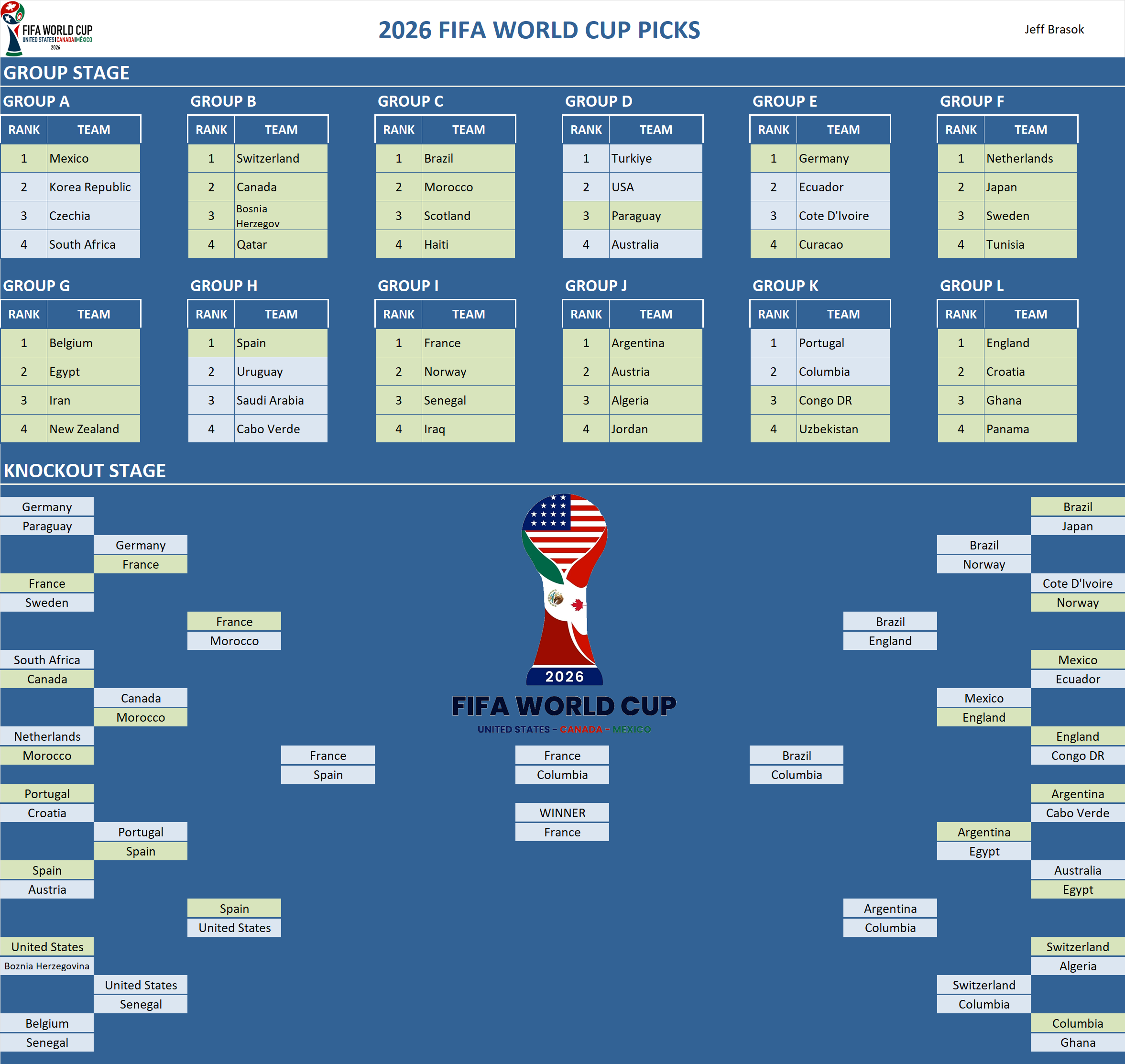 FIFA World Cup Pool Team Picks