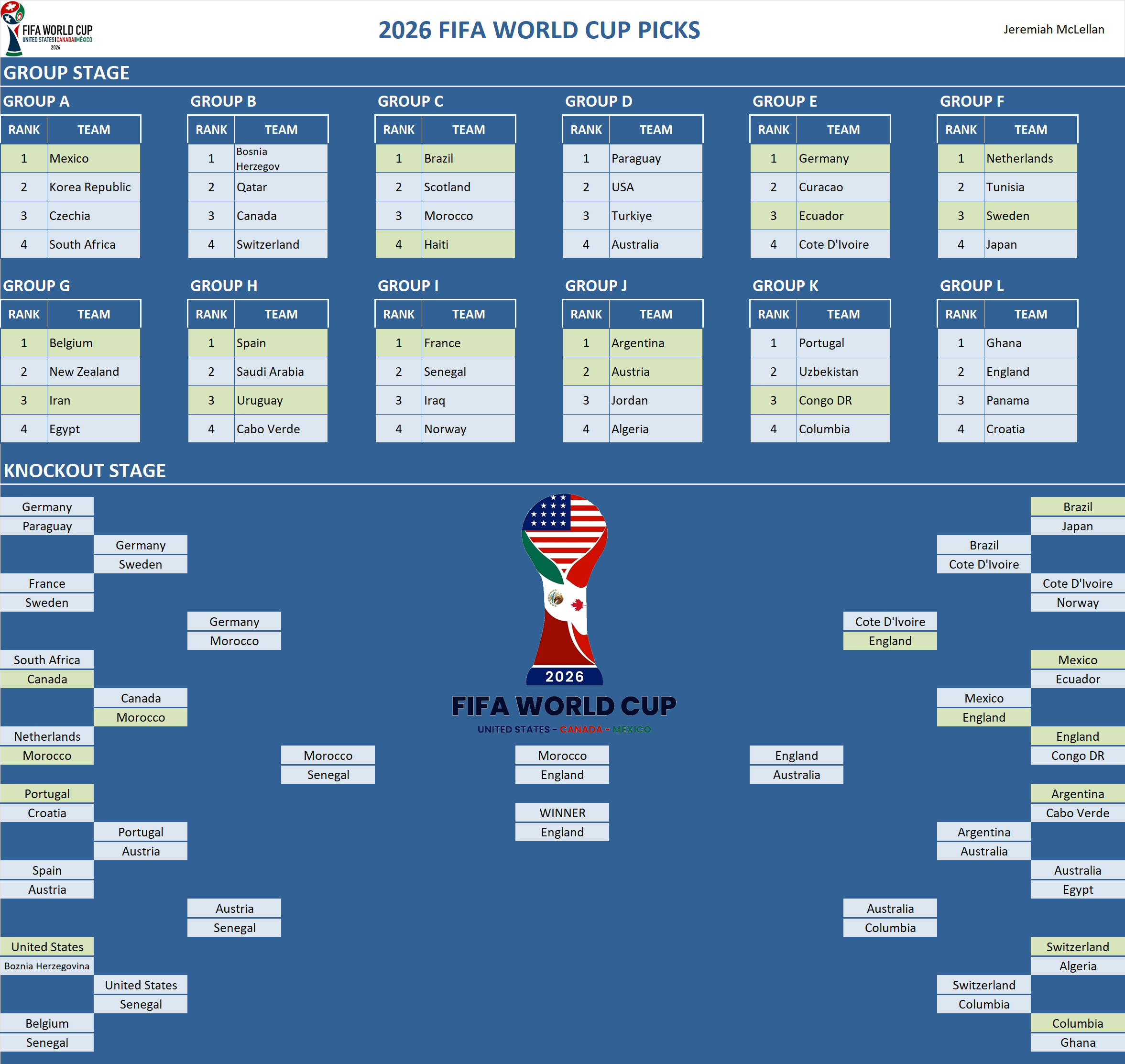 FIFA World Cup Pool Team Picks