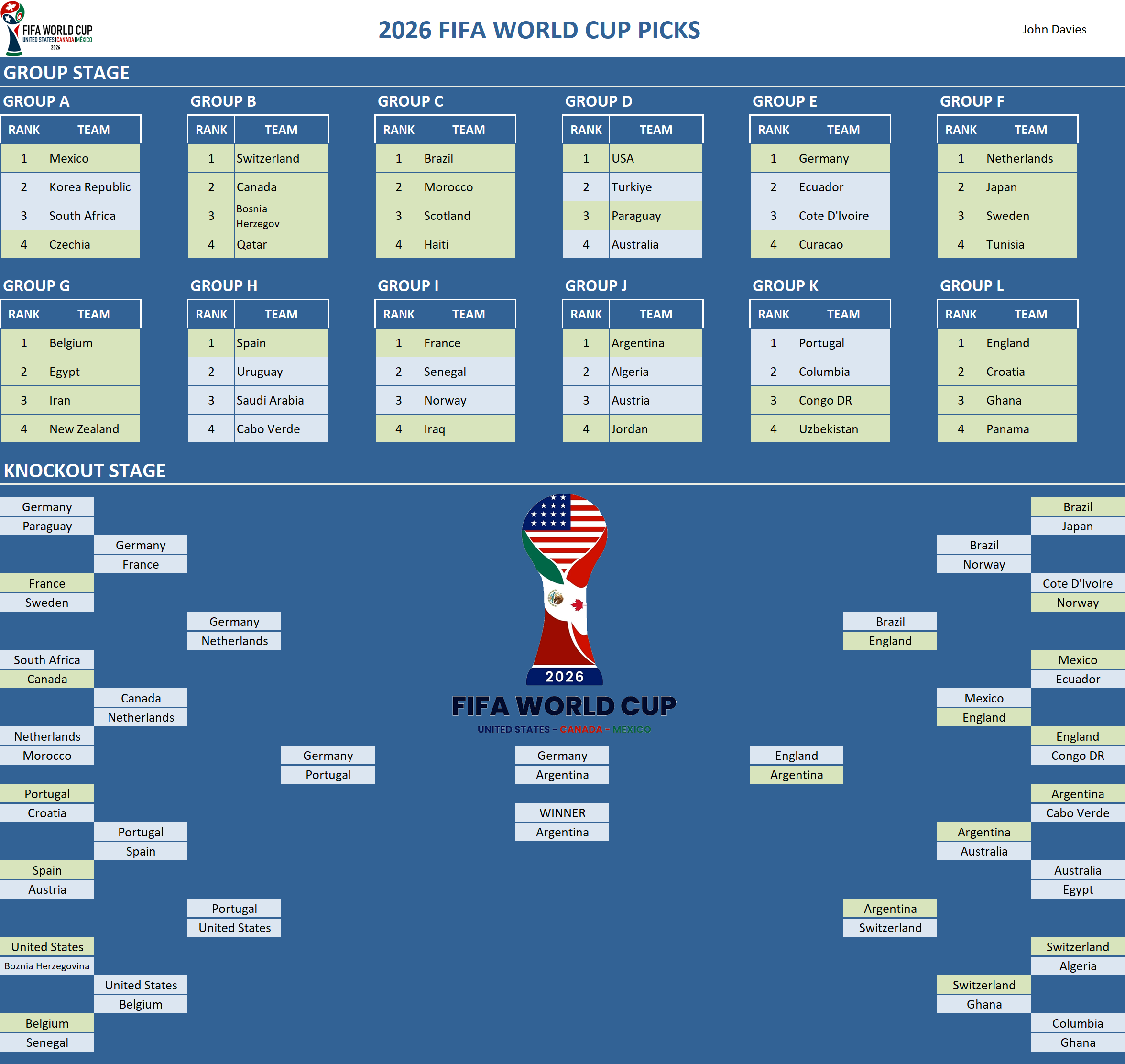 FIFA World Cup Pool Team Picks