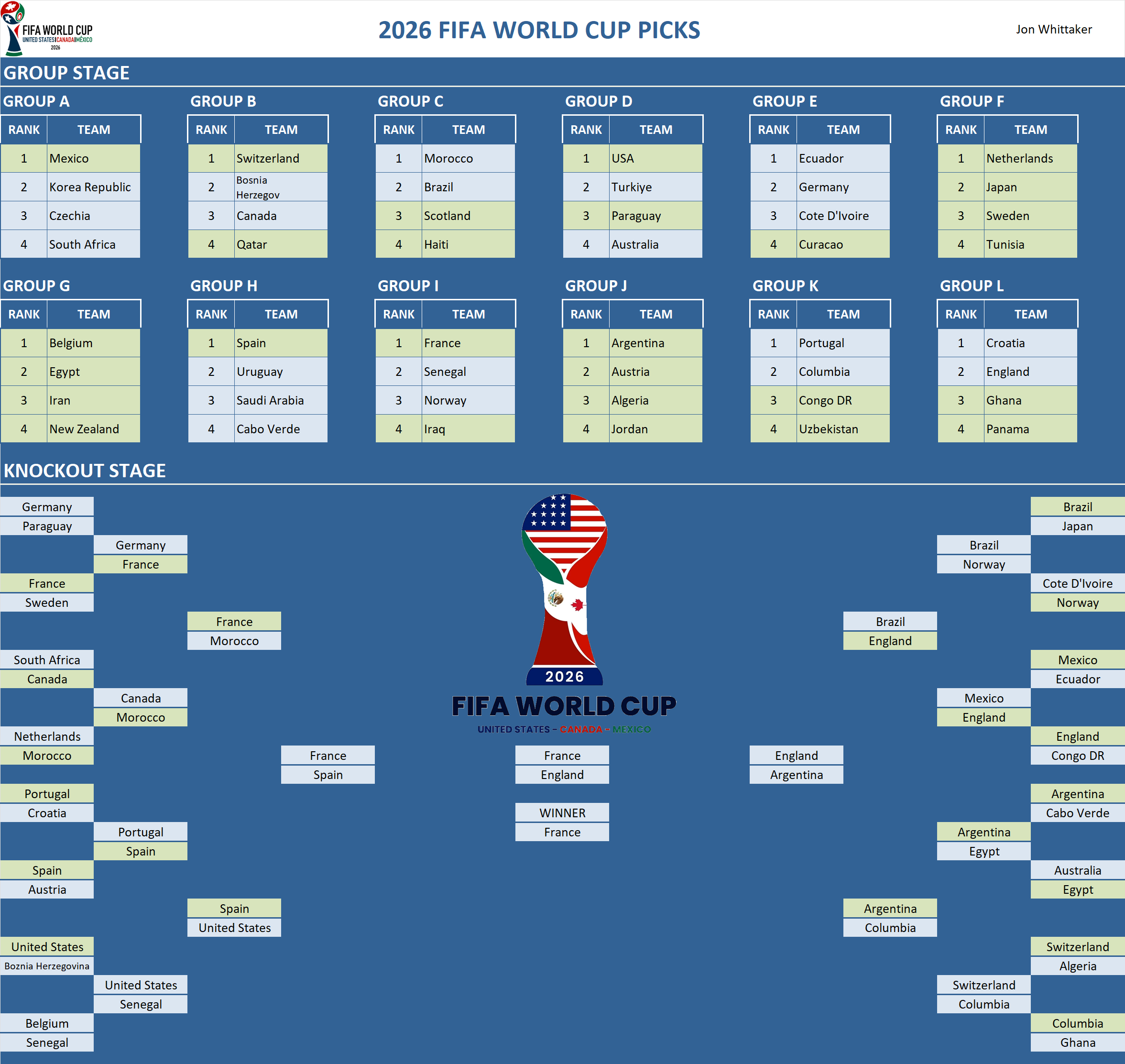 FIFA World Cup Pool Team Picks