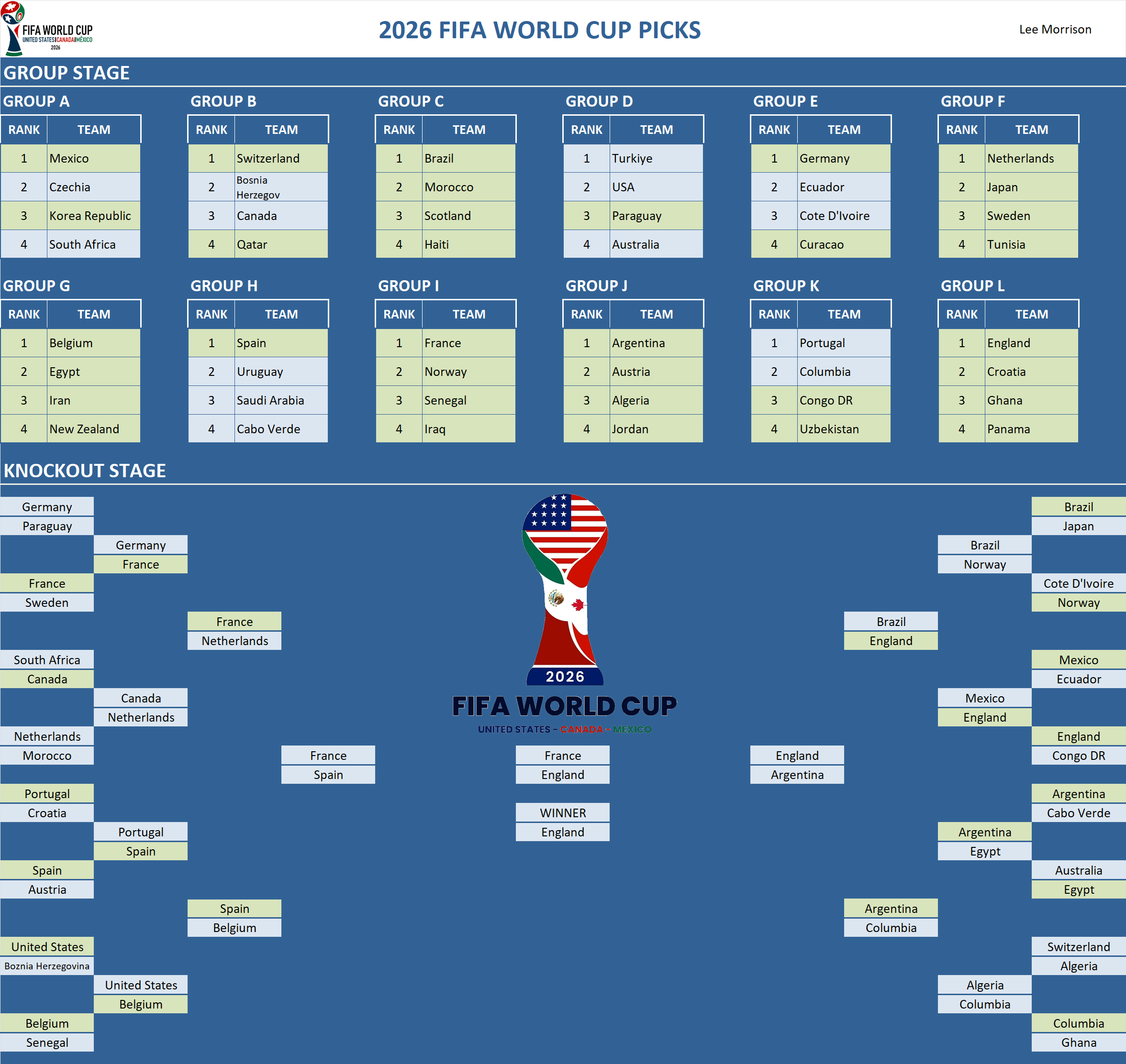 FIFA World Cup Pool Team Picks