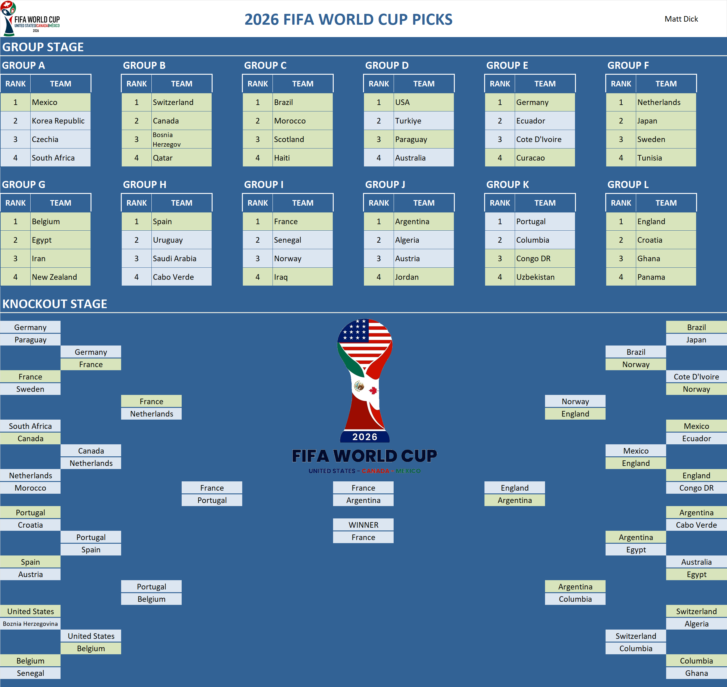 FIFA World Cup Pool Team Picks