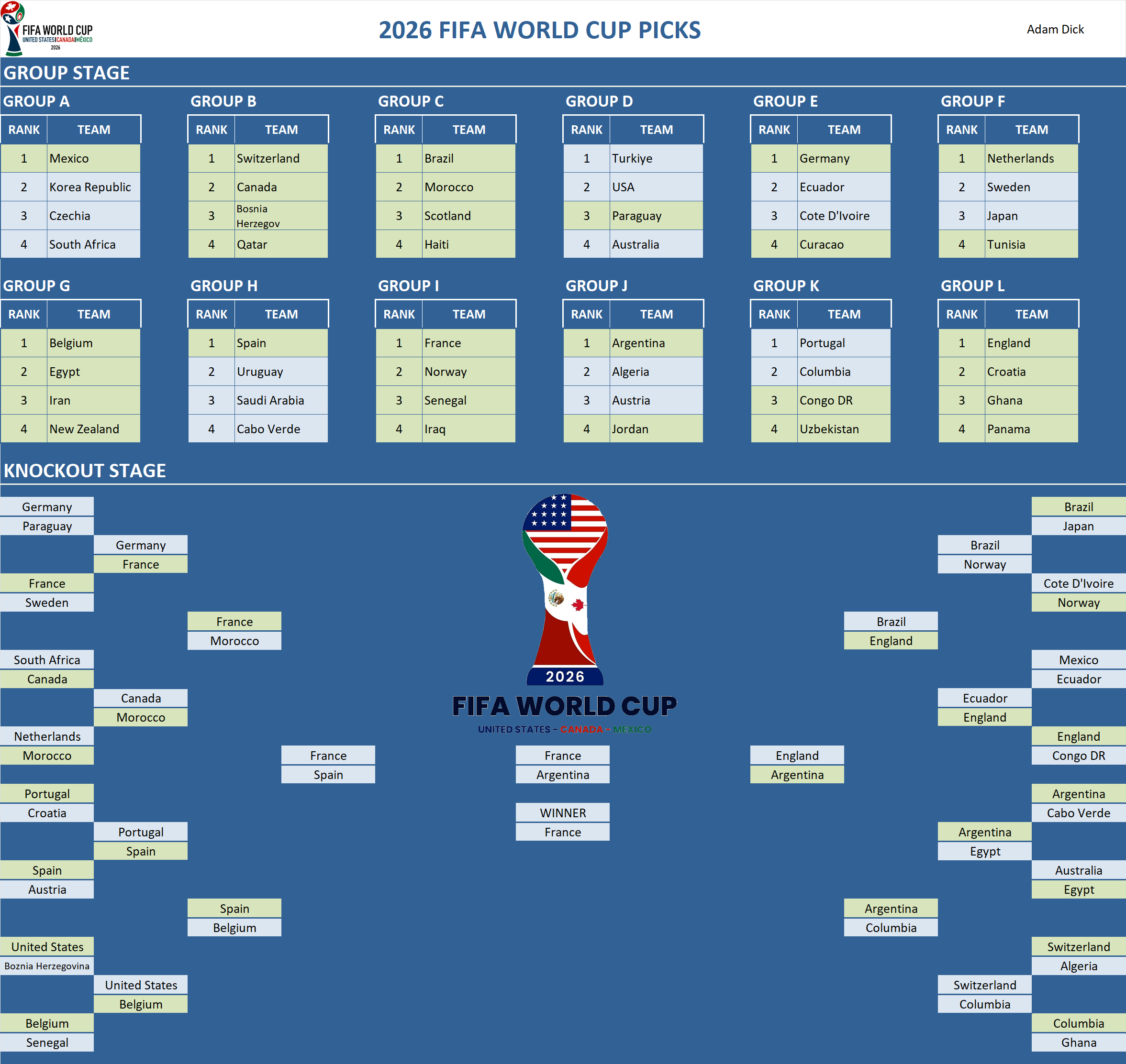 FIFA World Cup Pool Team Picks