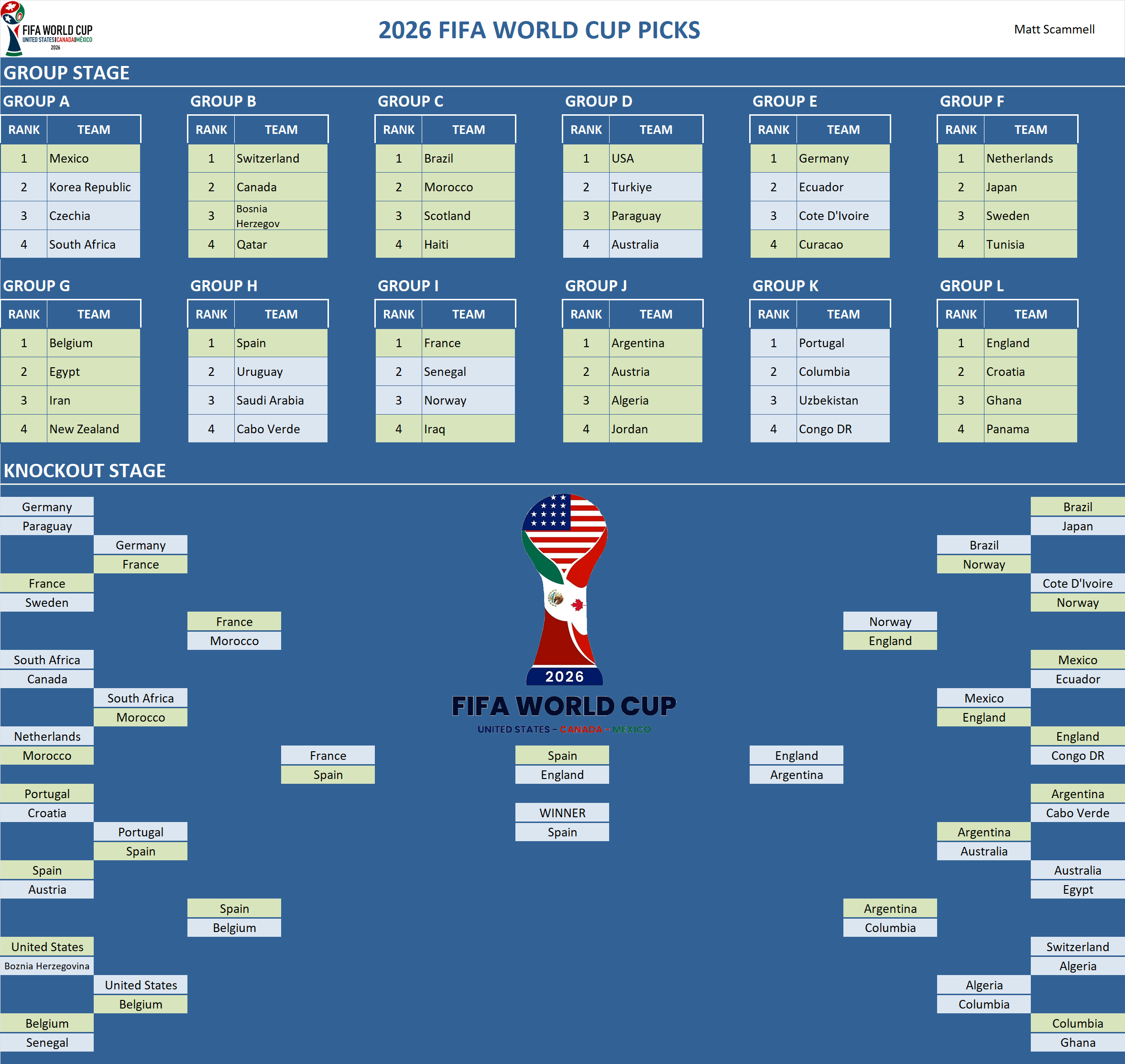 FIFA World Cup Pool Team Picks