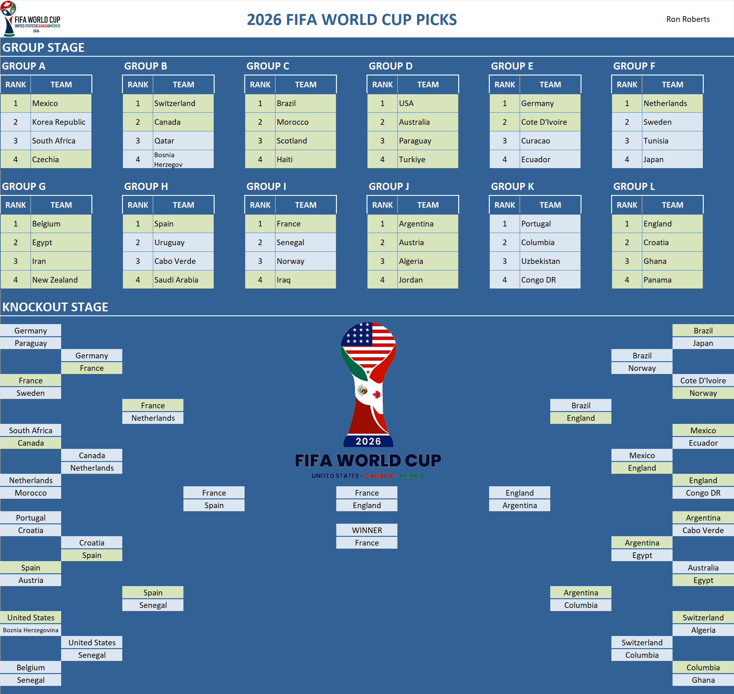 FIFA World Cup Pool Team Picks