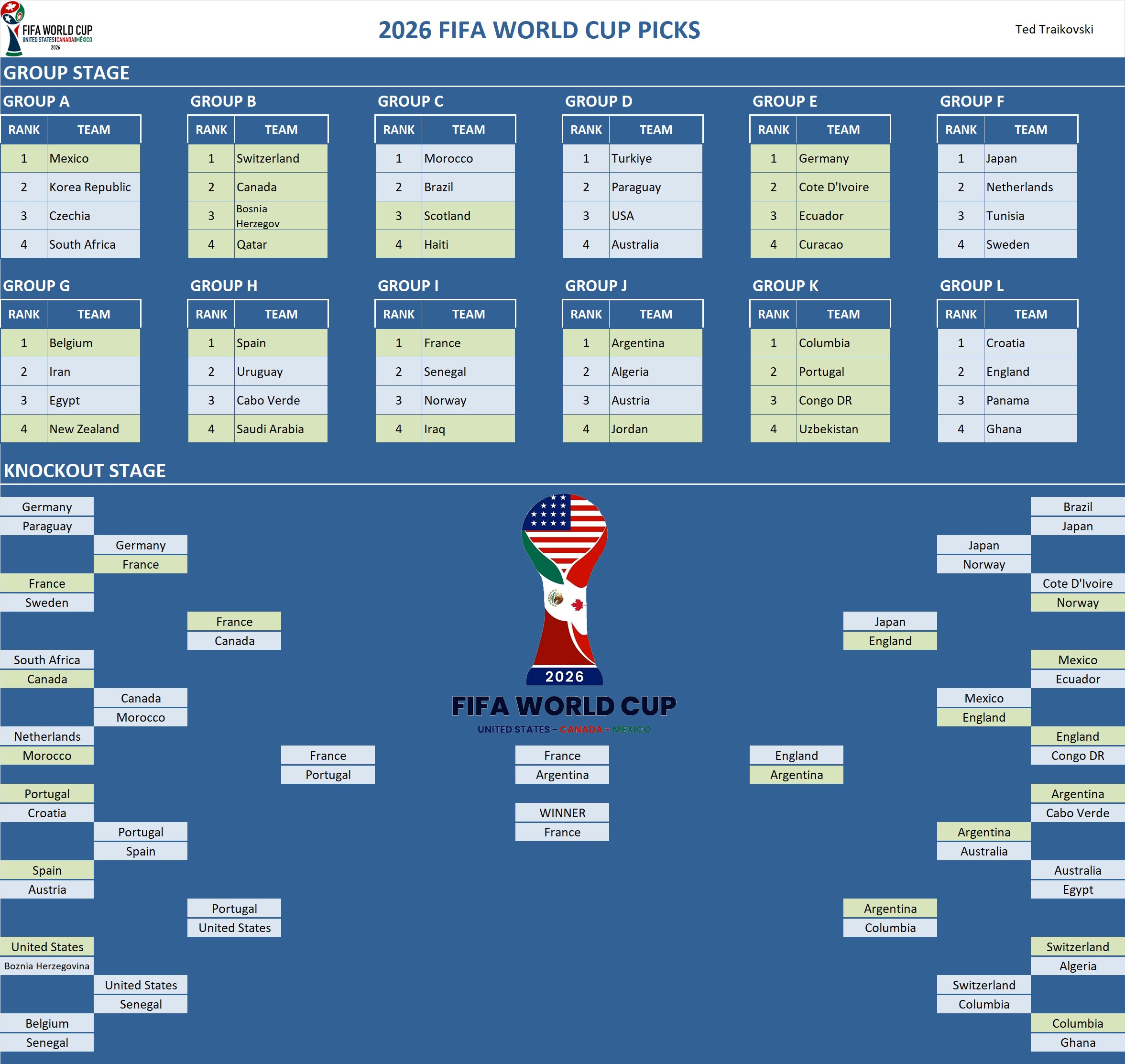 FIFA World Cup Pool Team Picks