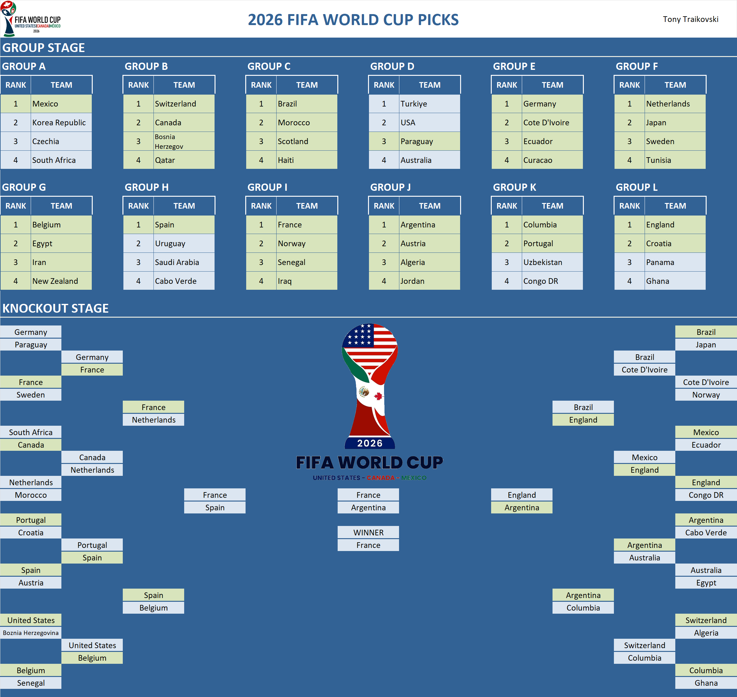 FIFA World Cup Pool Team Picks