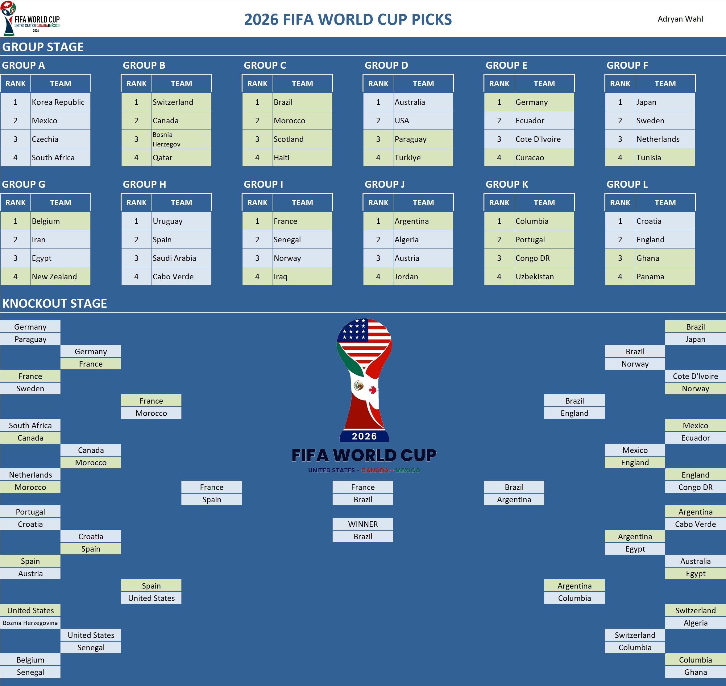 FIFA World Cup Pool Team Picks