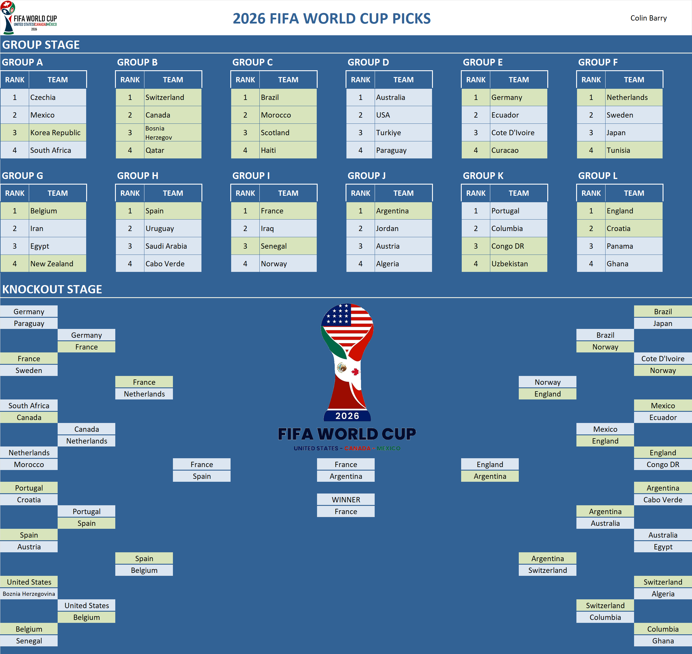 FIFA World Cup Pool Team Picks