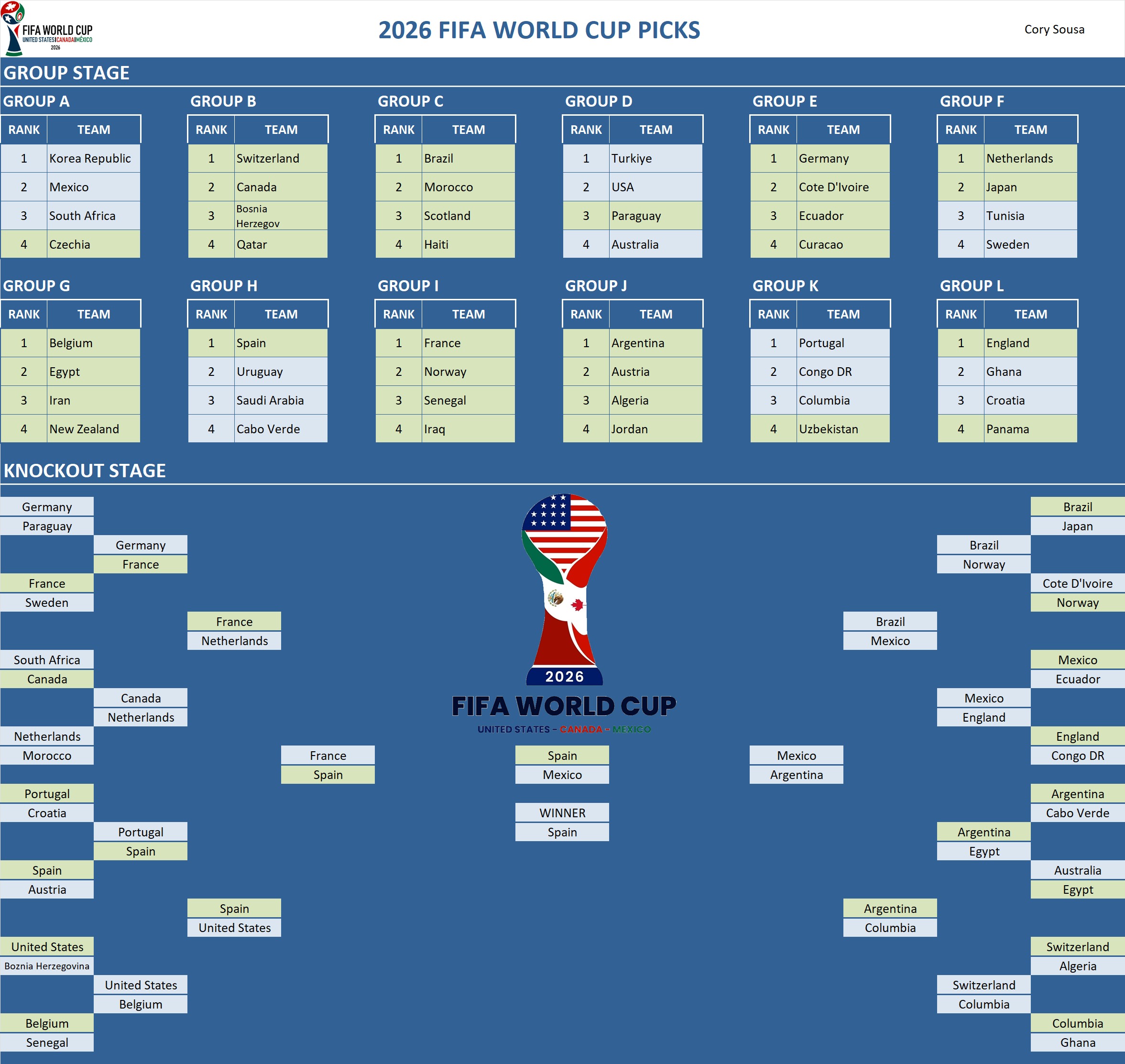 FIFA World Cup Pool Team Picks
