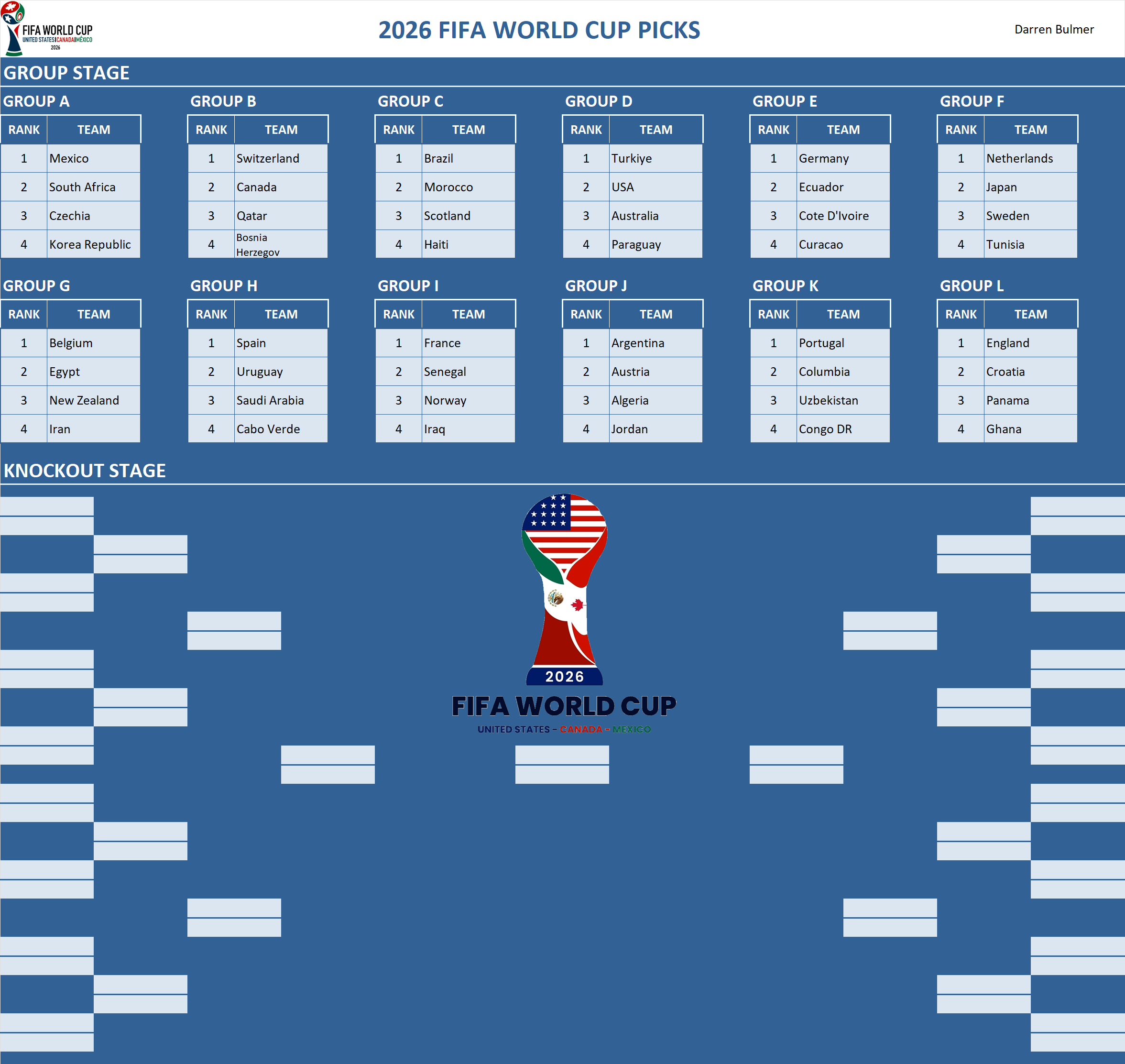 FIFA World Cup Pool Team Picks