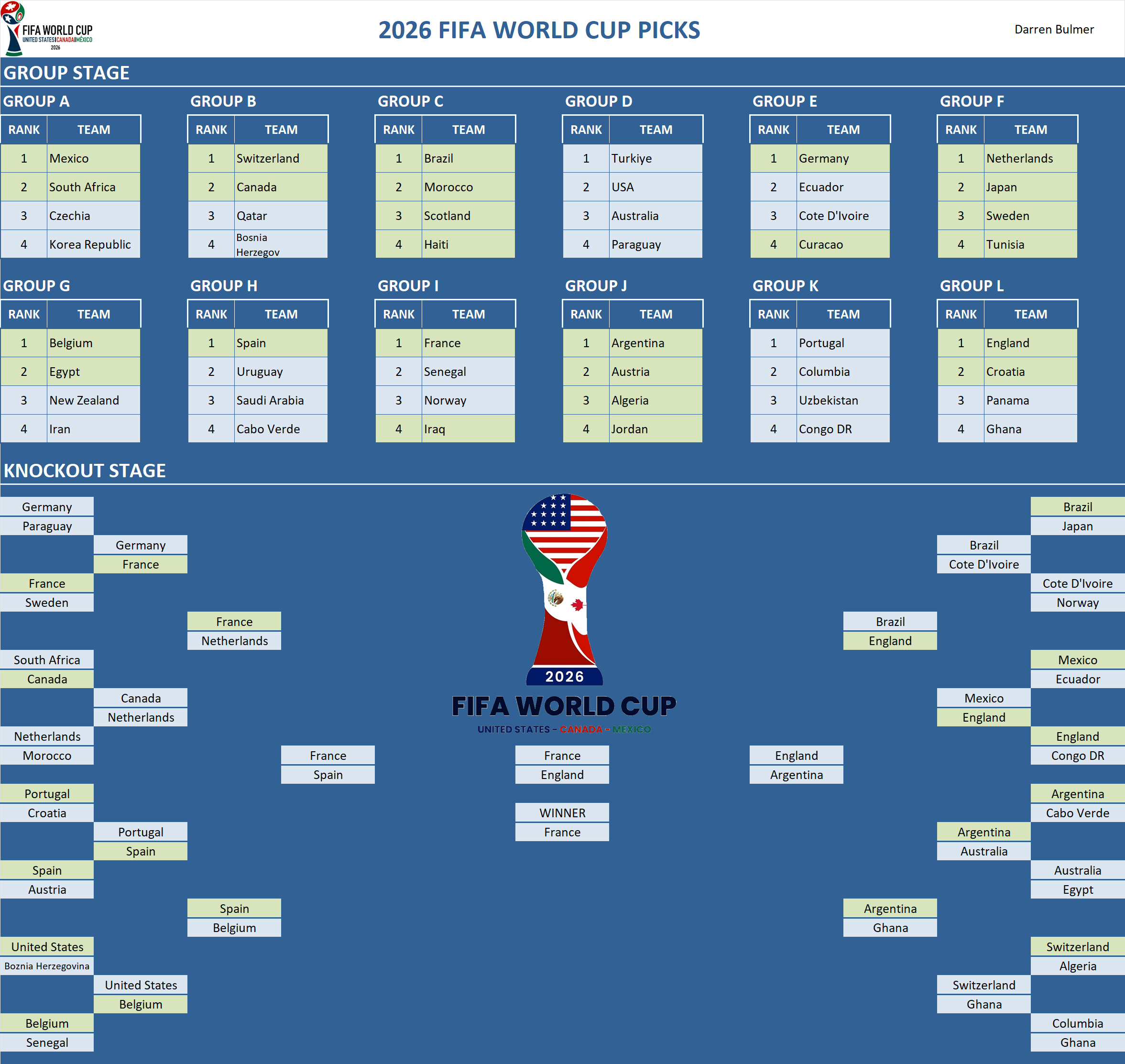 FIFA World Cup Pool Team Picks