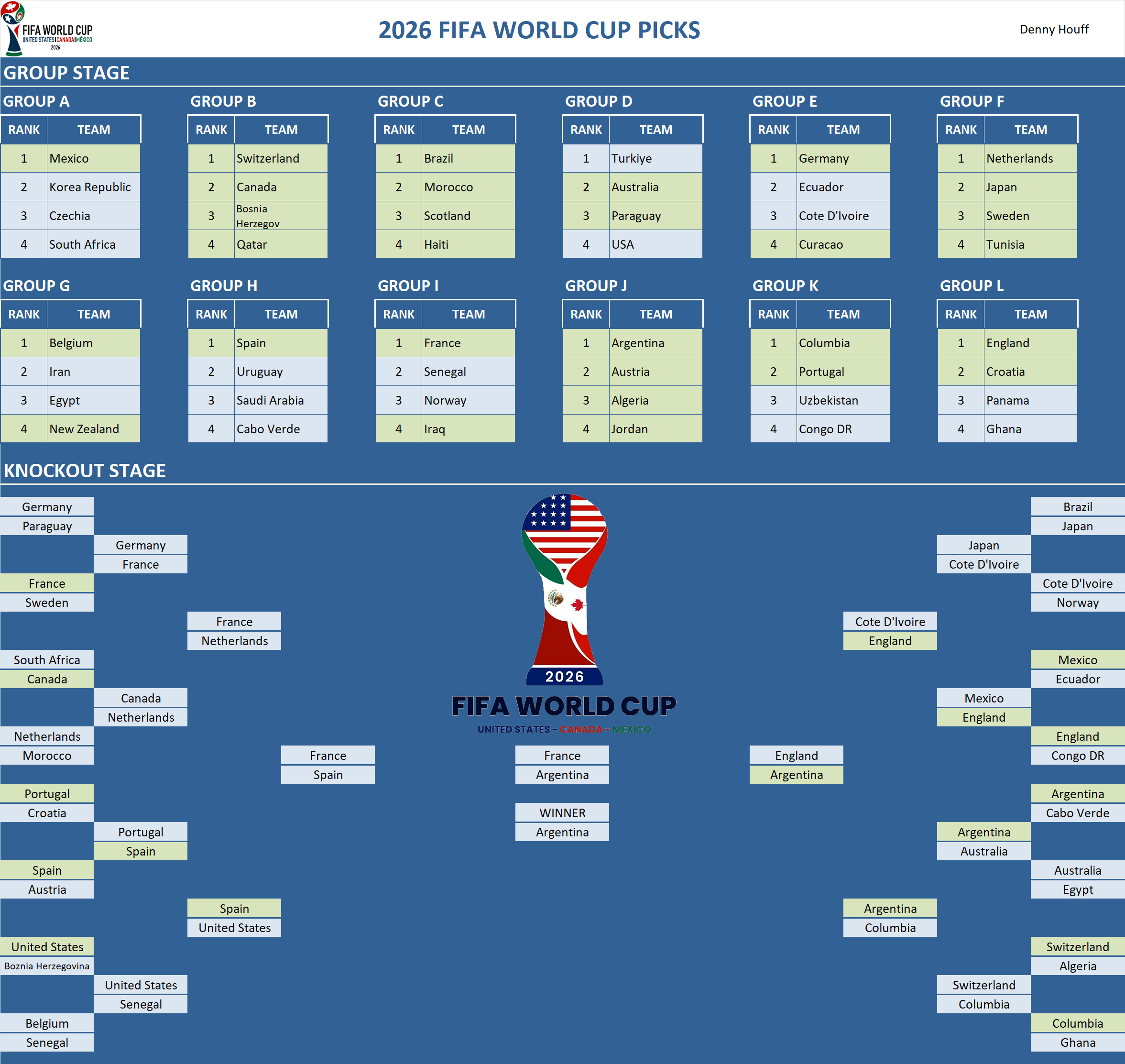 FIFA World Cup Pool Team Picks