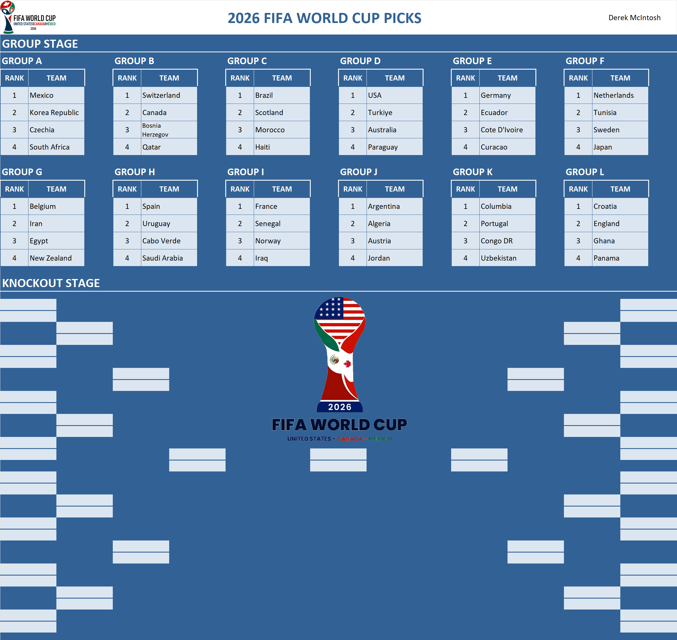 FIFA World Cup Pool Team Picks