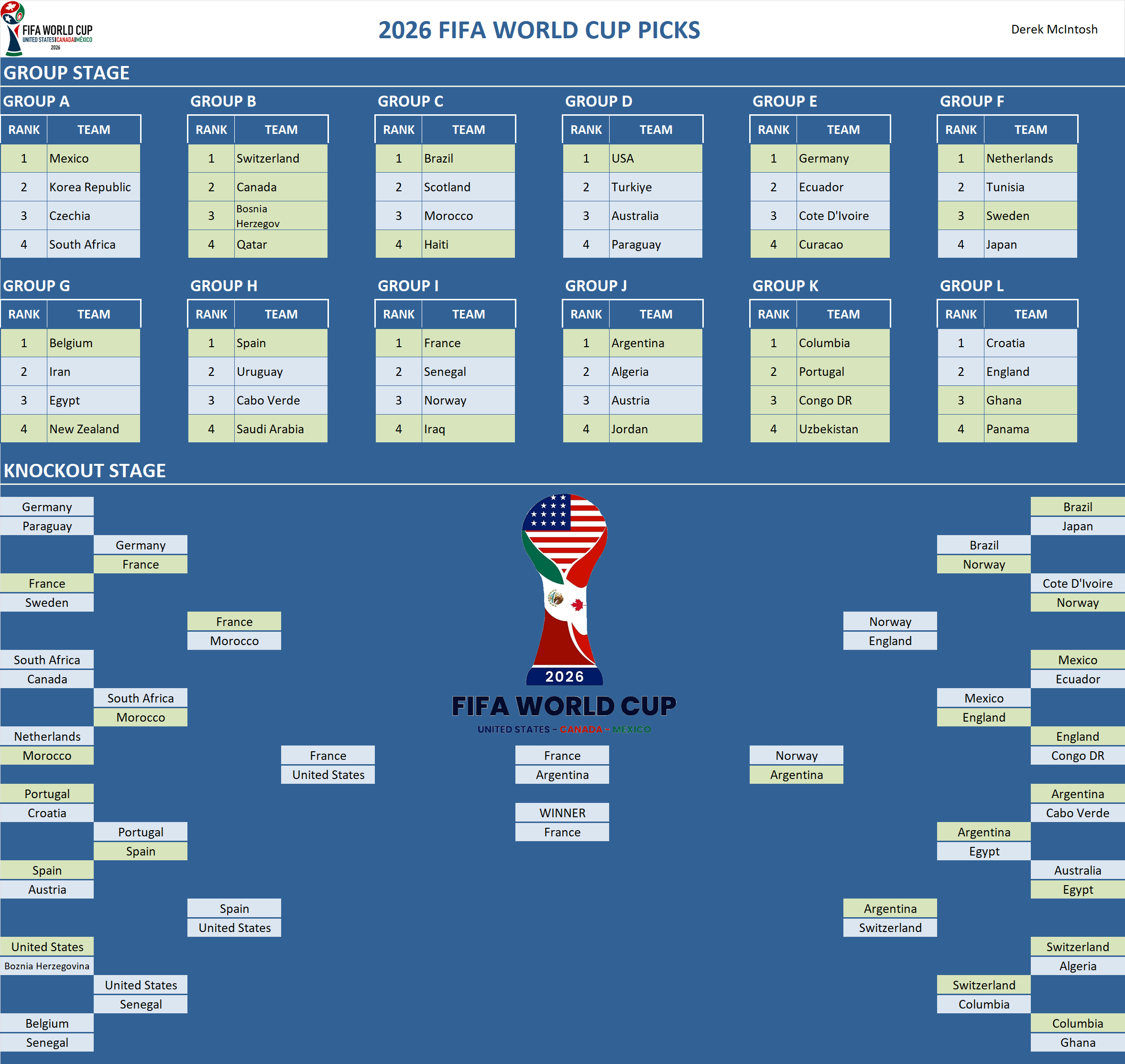 FIFA World Cup Pool Team Picks