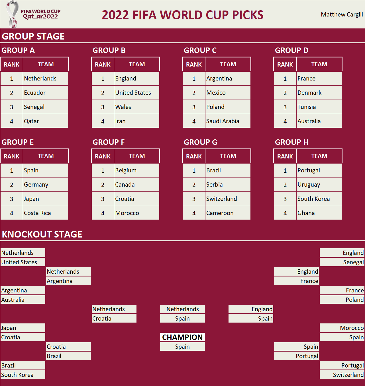 2022 FIFA World Cup Pool Team Picks