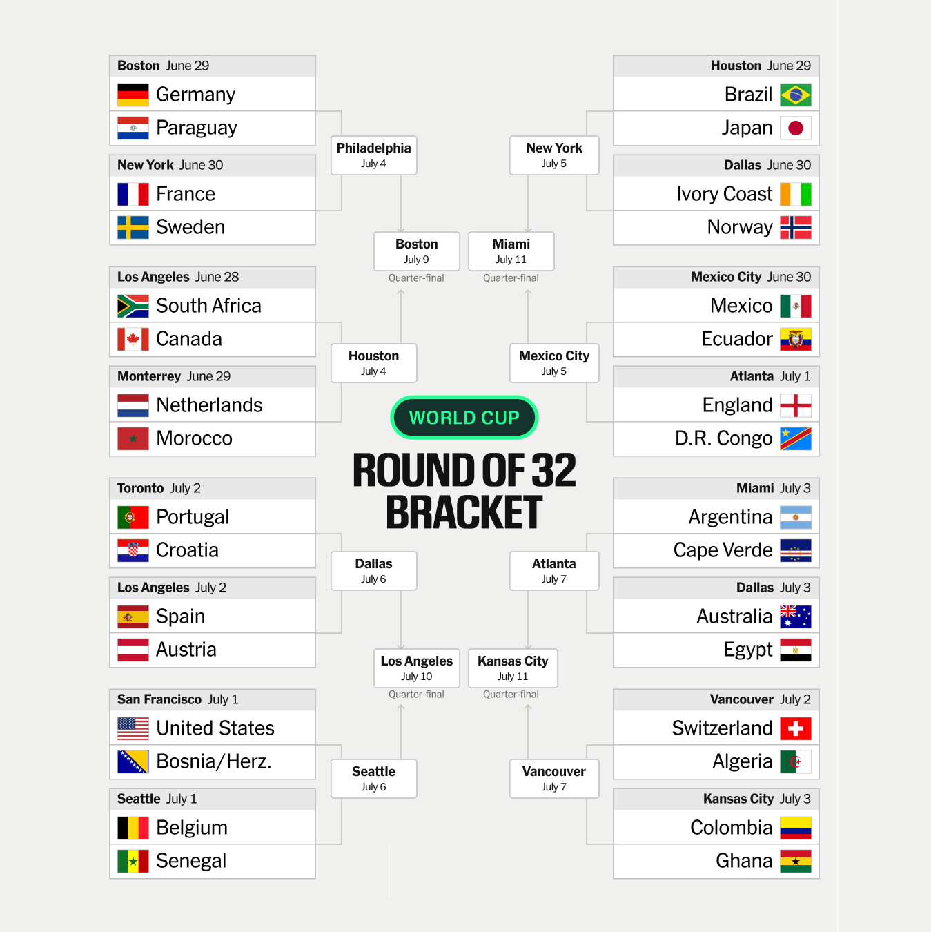 FIFA World Cup Pool News