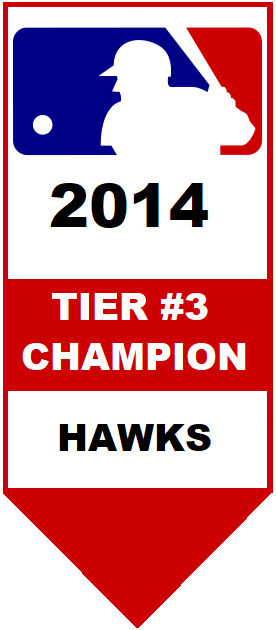 Major League Baseball Pool Tier #3 Champion 2014