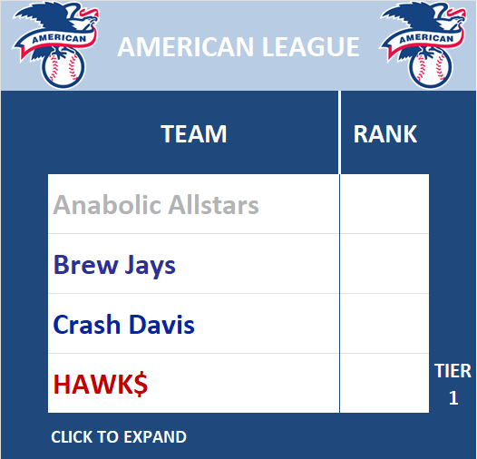 American League Standings
