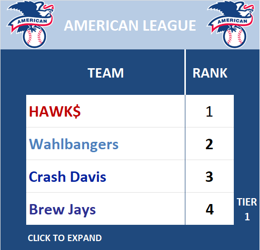American League Standings