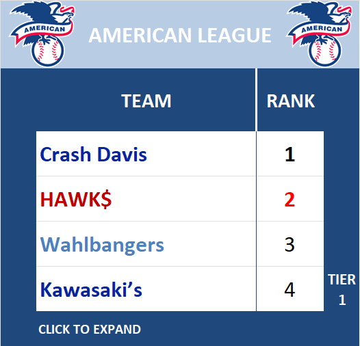 American League Standings