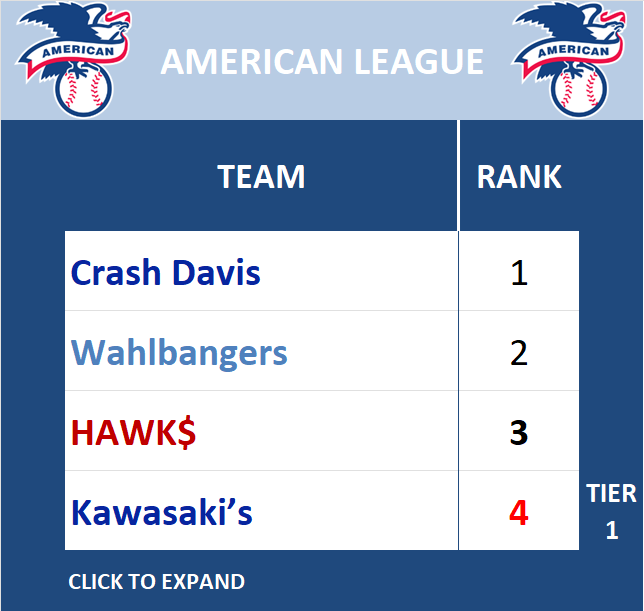 American League Standings