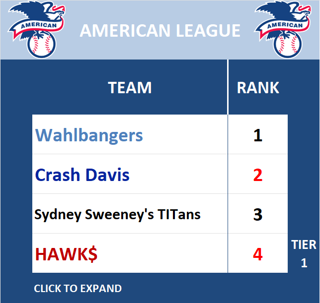 American League Standings