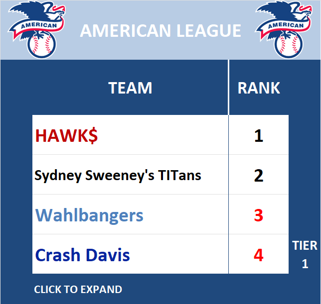 American League Standings