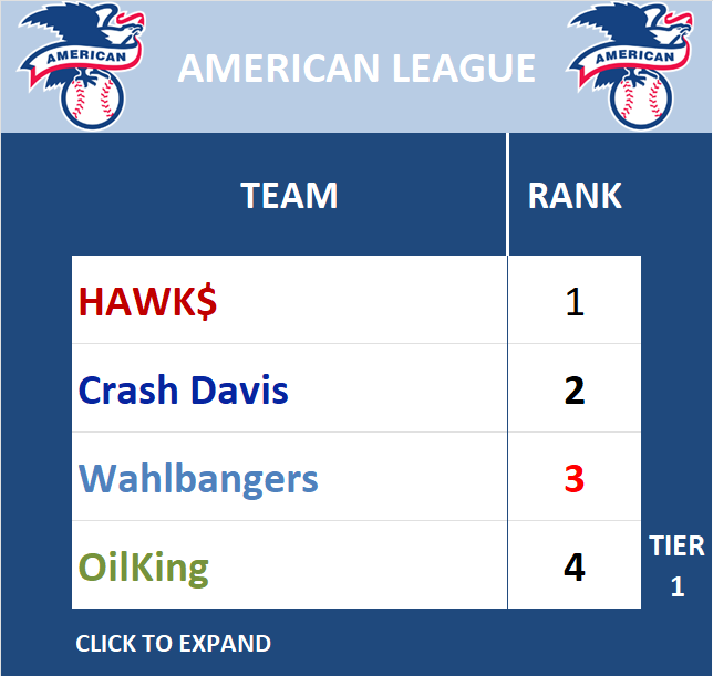 American League Standings