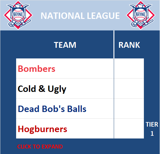 National League Standings