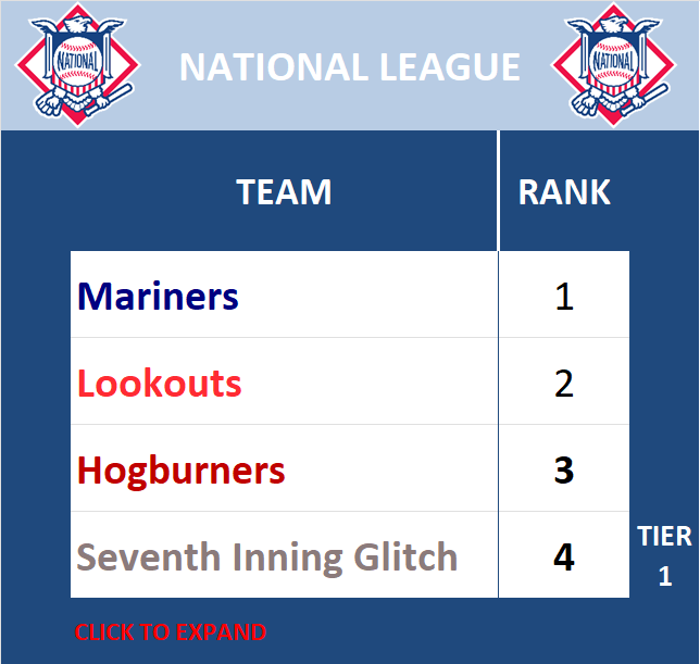 National League Standings