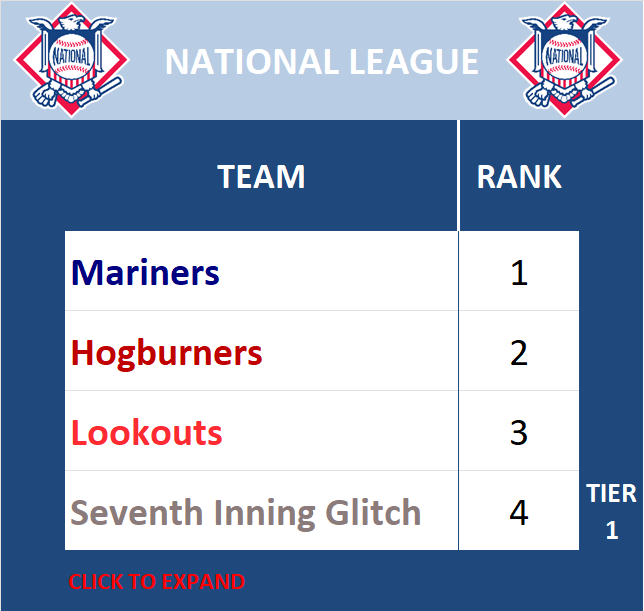 National League Standings