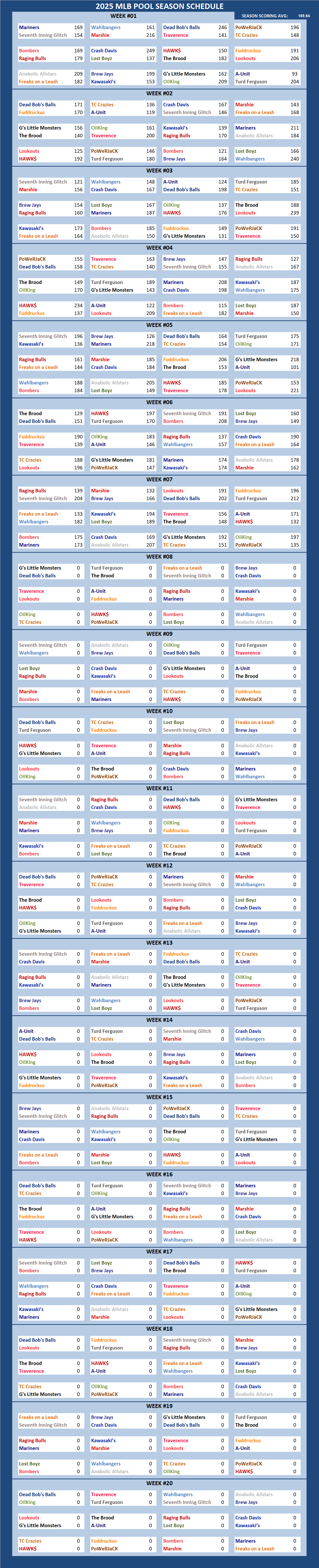 Major League Baseball Pool Season Schedule