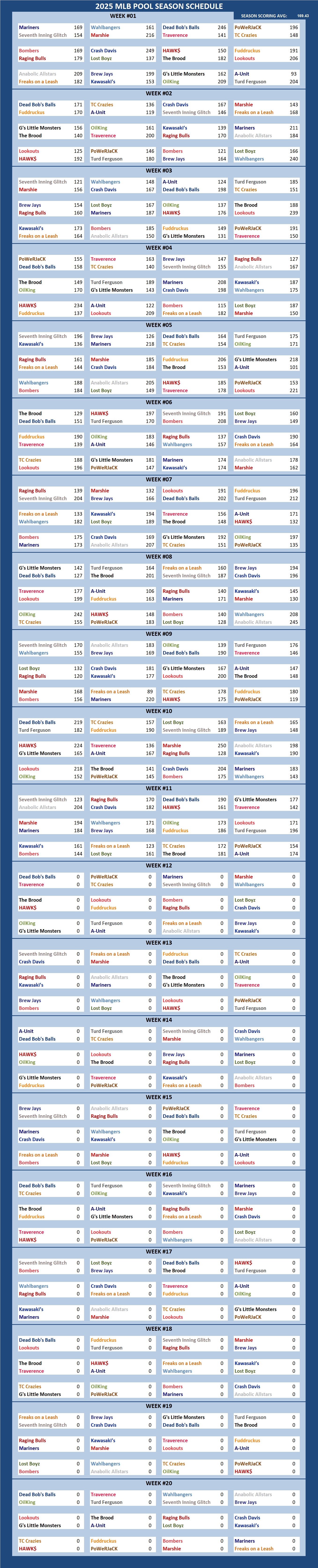Major League Baseball Pool Season Schedule