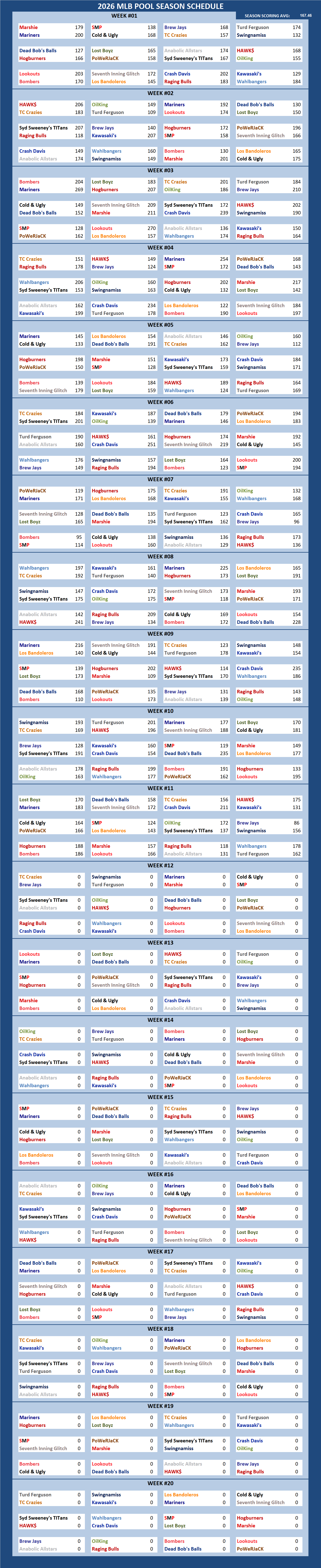 Major League Baseball Pool Season Schedule