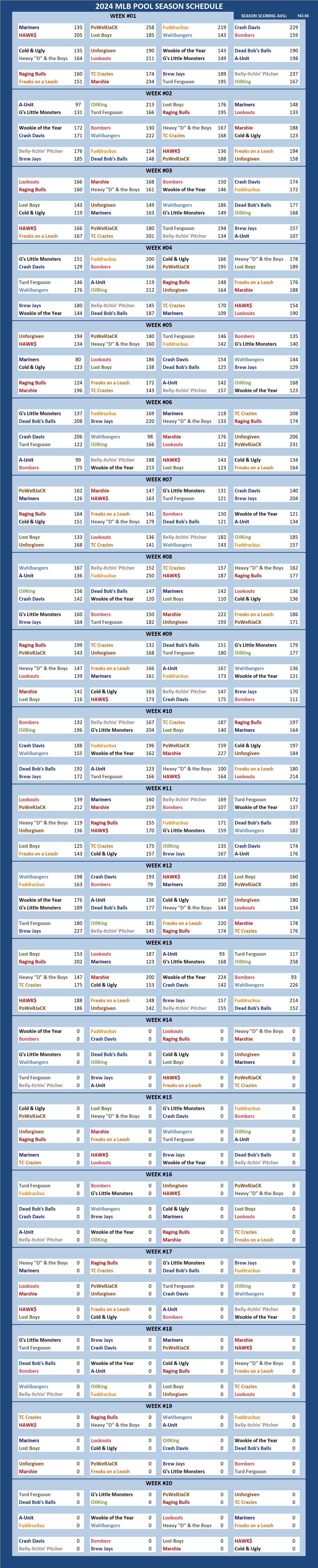 Major League Baseball Pool Season Schedule