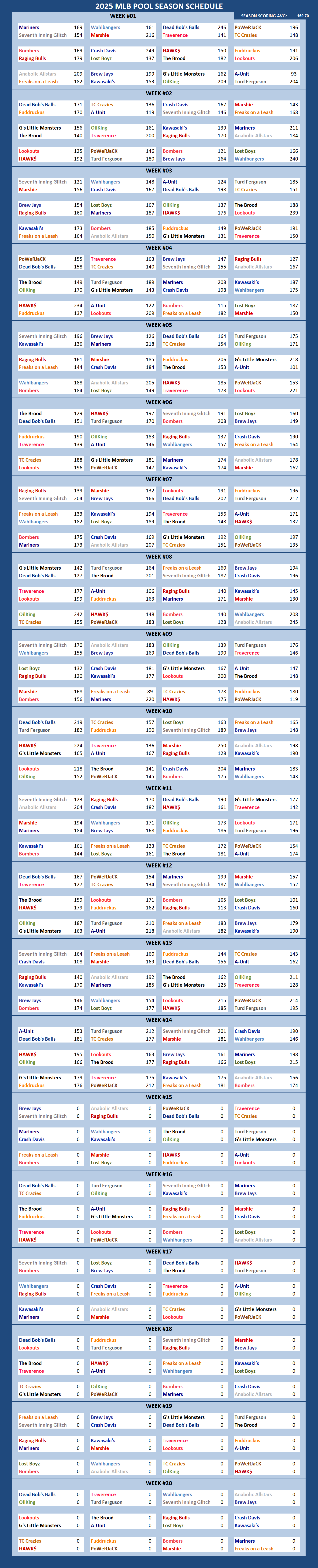 Major League Baseball Pool Season Schedule