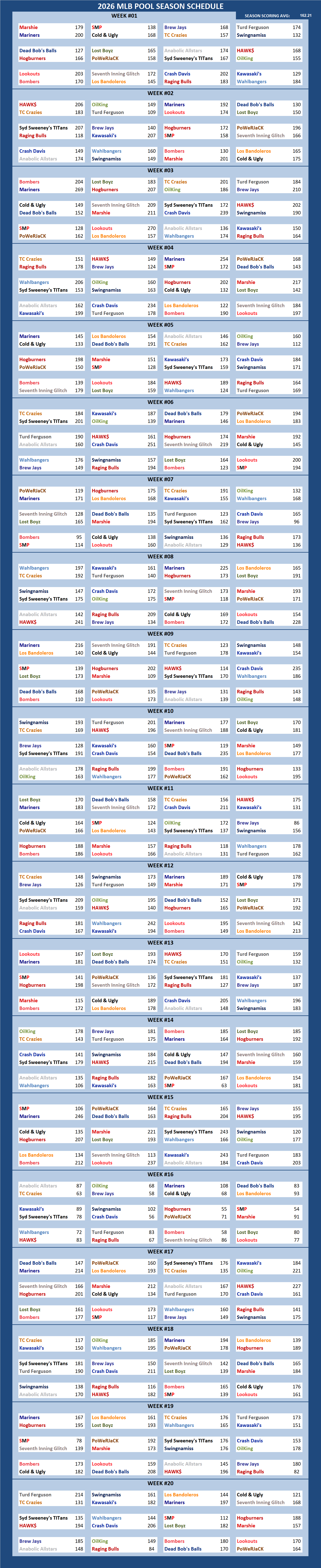Major League Baseball Pool Season Schedule