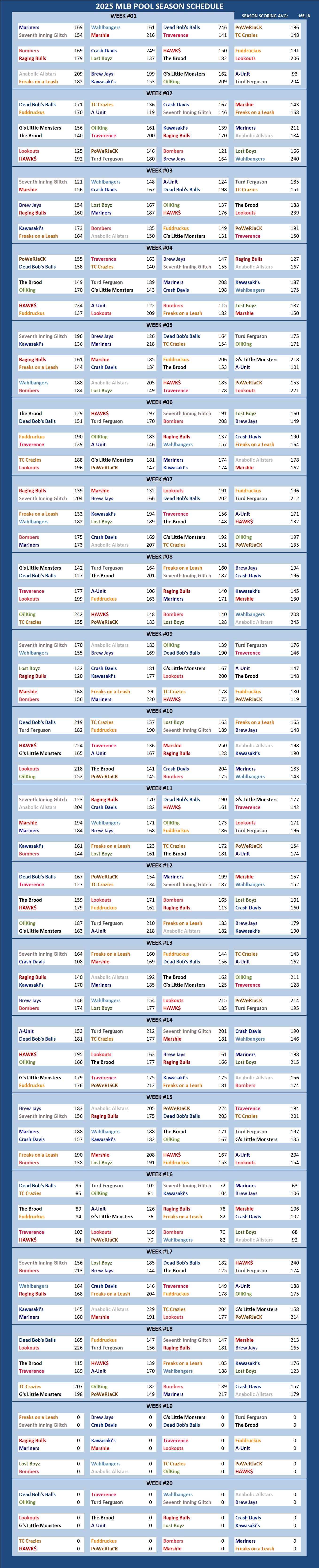 Major League Baseball Pool Season Schedule