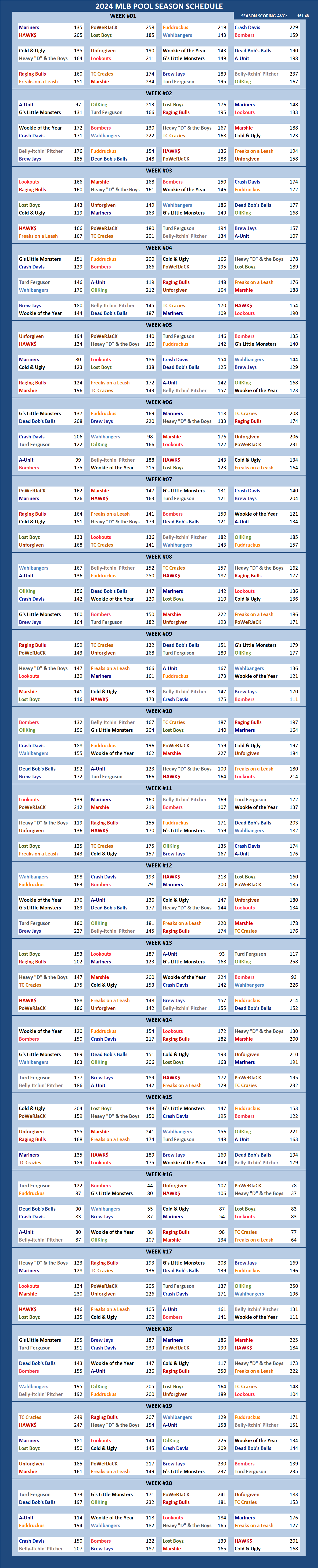 Major League Baseball Pool Season Schedule